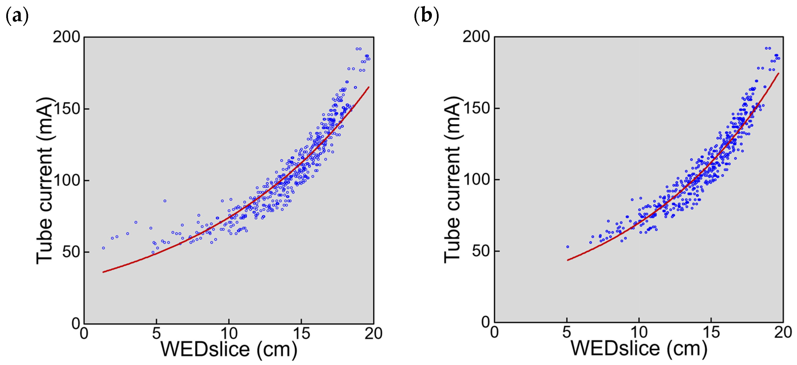 Tomography 08 00246 g003