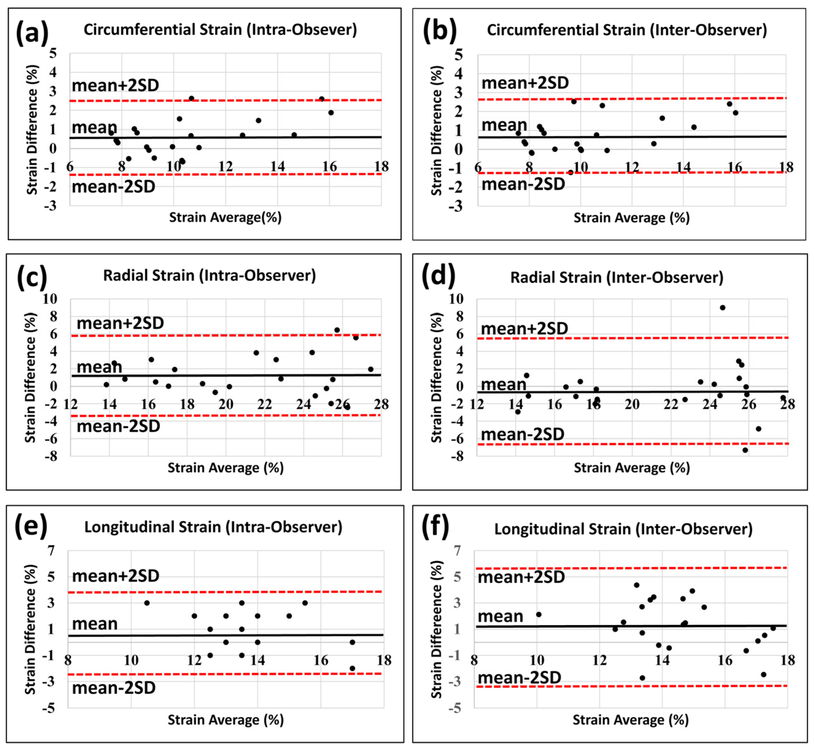 Tomography 09 00004 g003