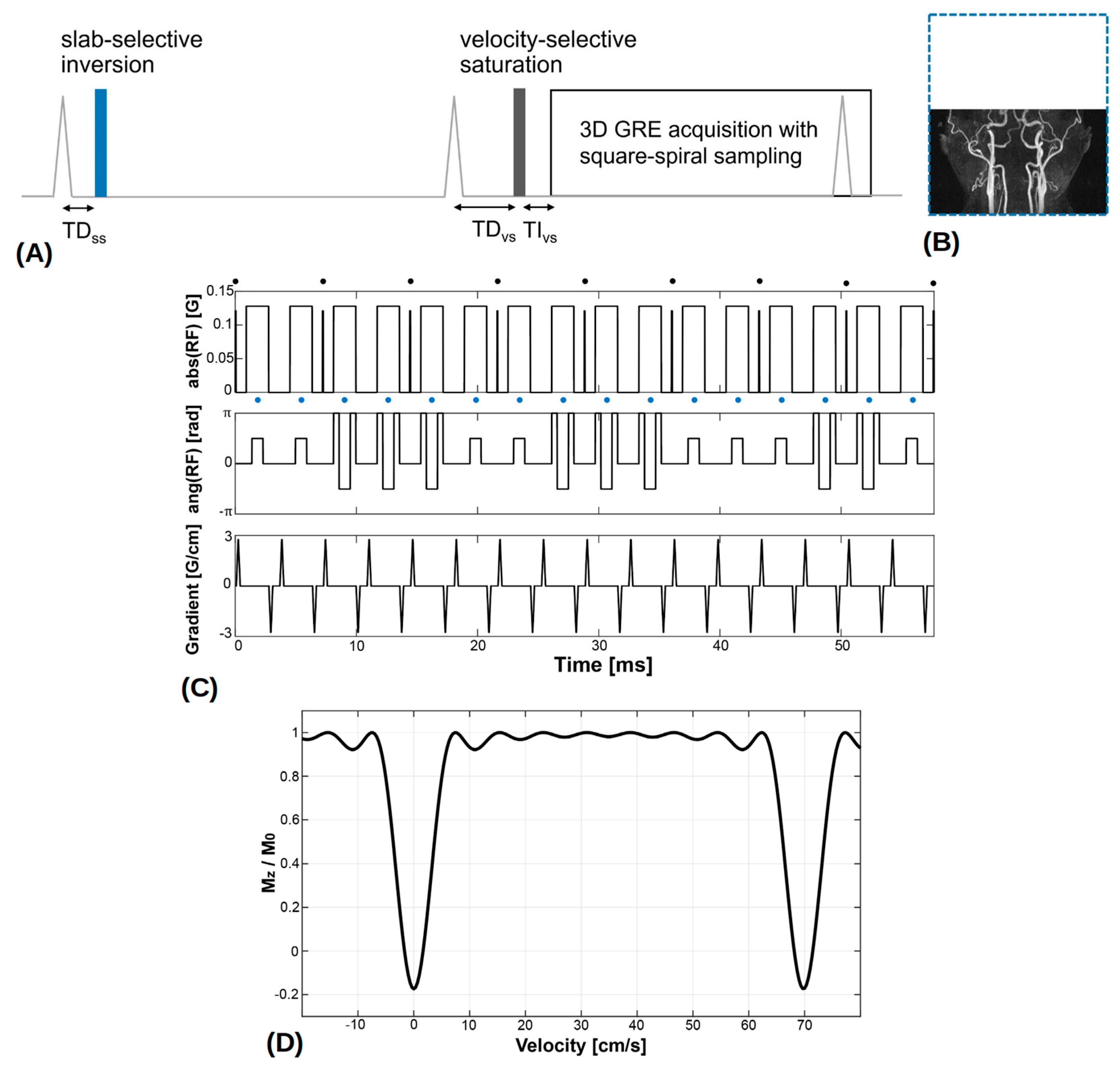 Tomography 09 00006 g001