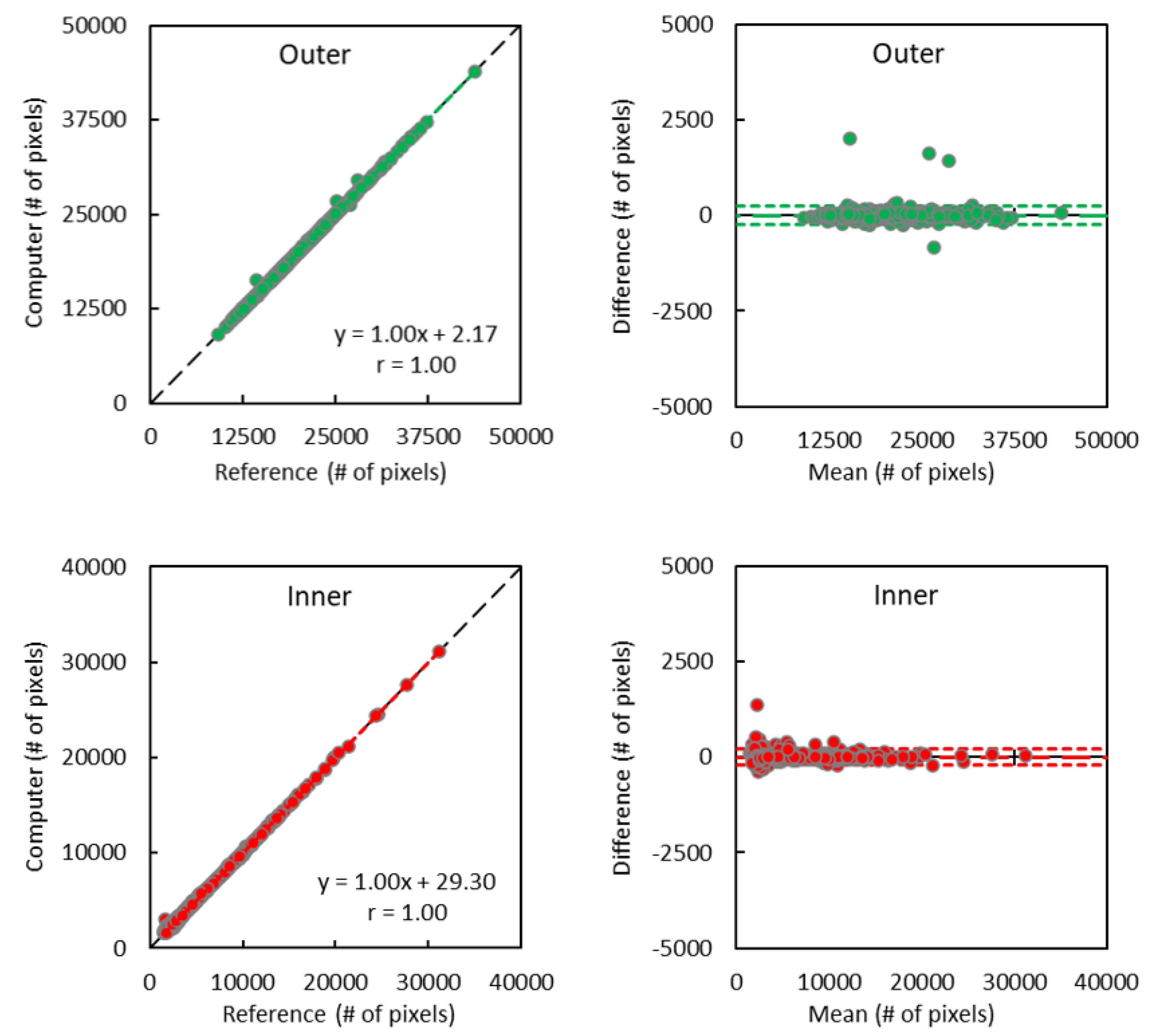 Tomography 09 00012 g003
