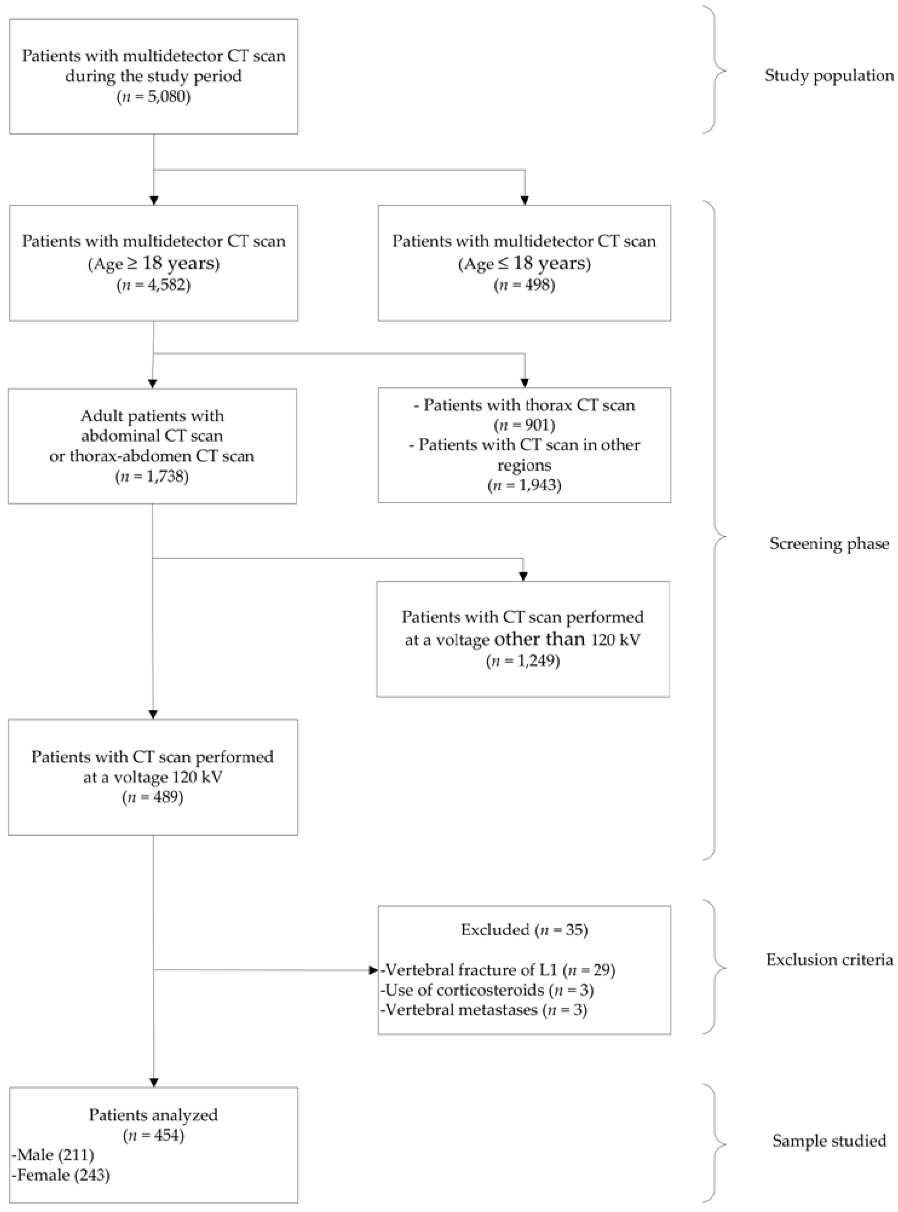 Tomography 09 00013 g002