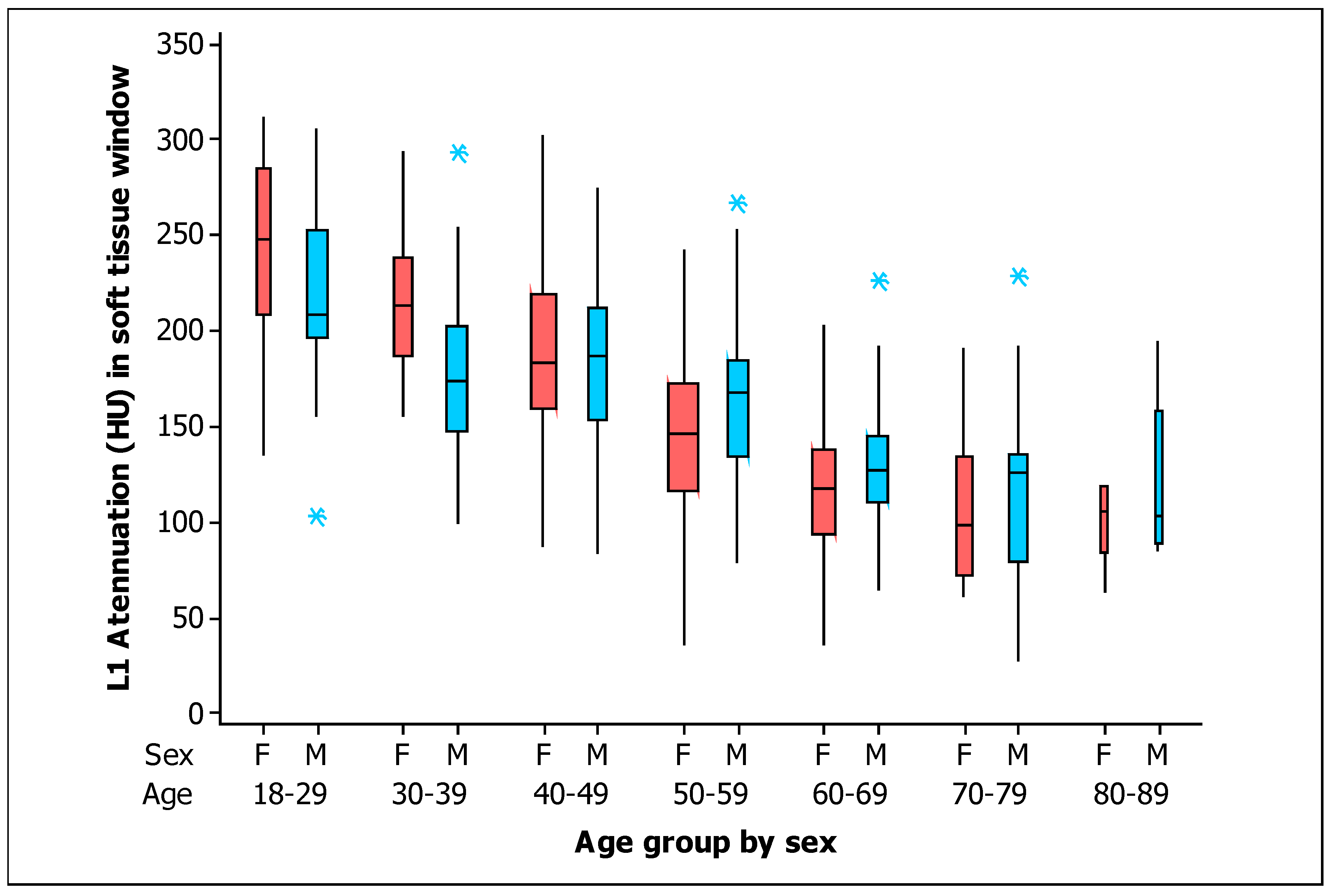 Tomography 09 00013 g004