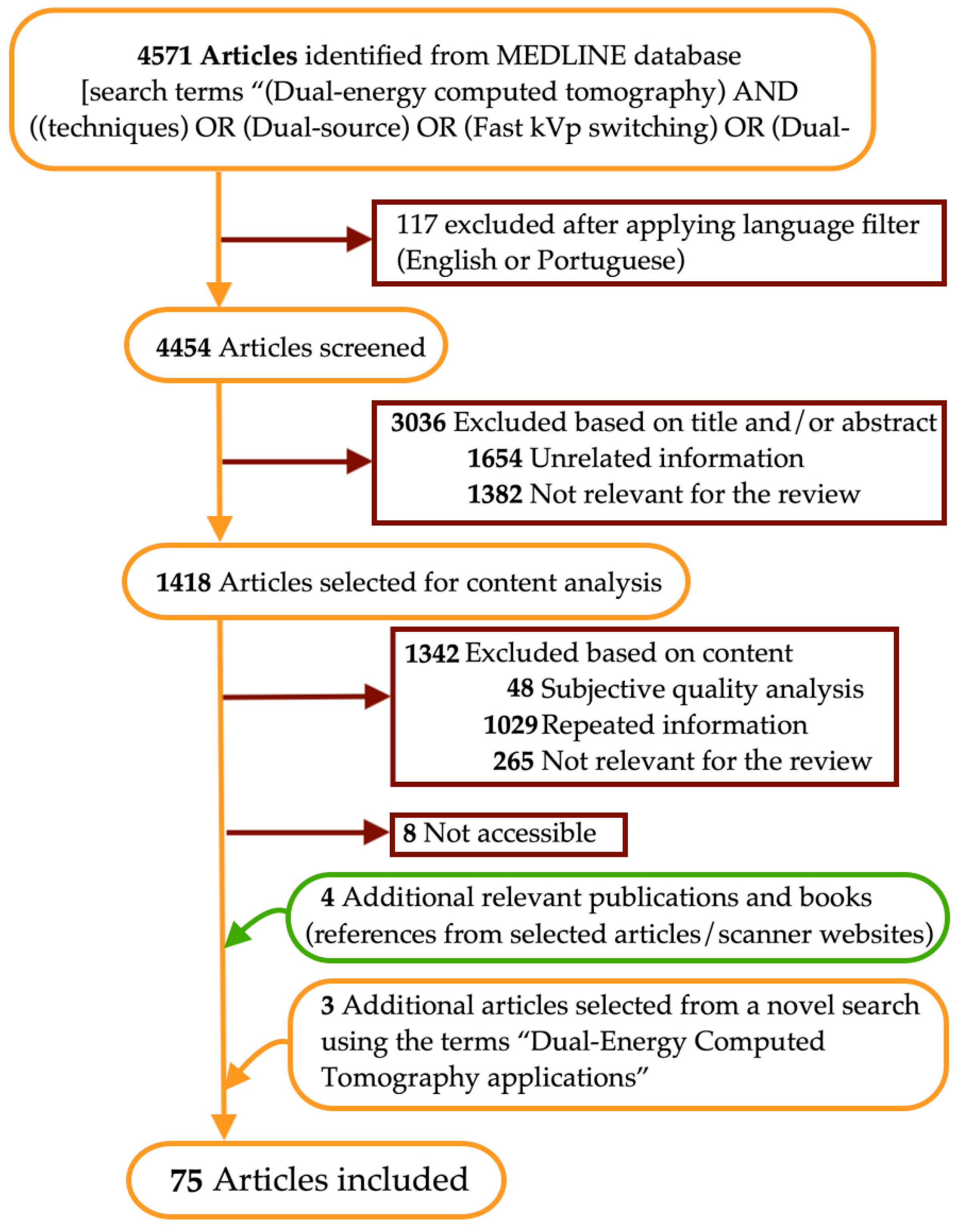 Tomography 09 00017 g001