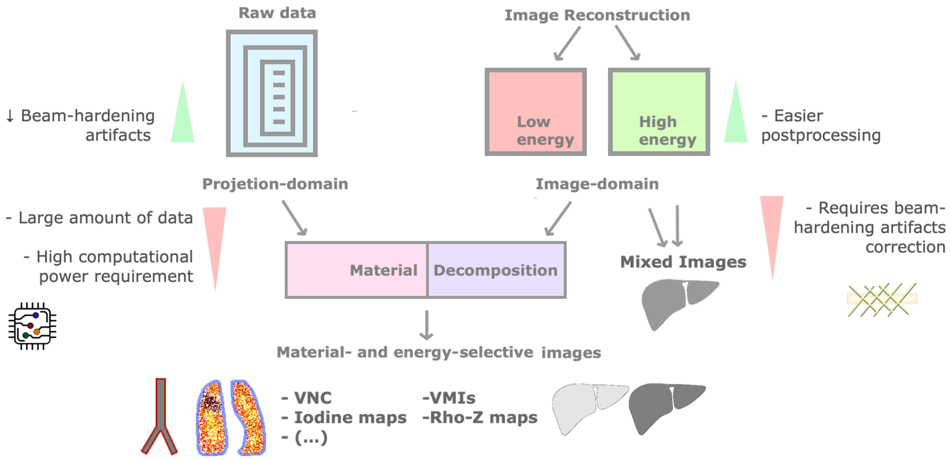 Tomography 09 00017 g004