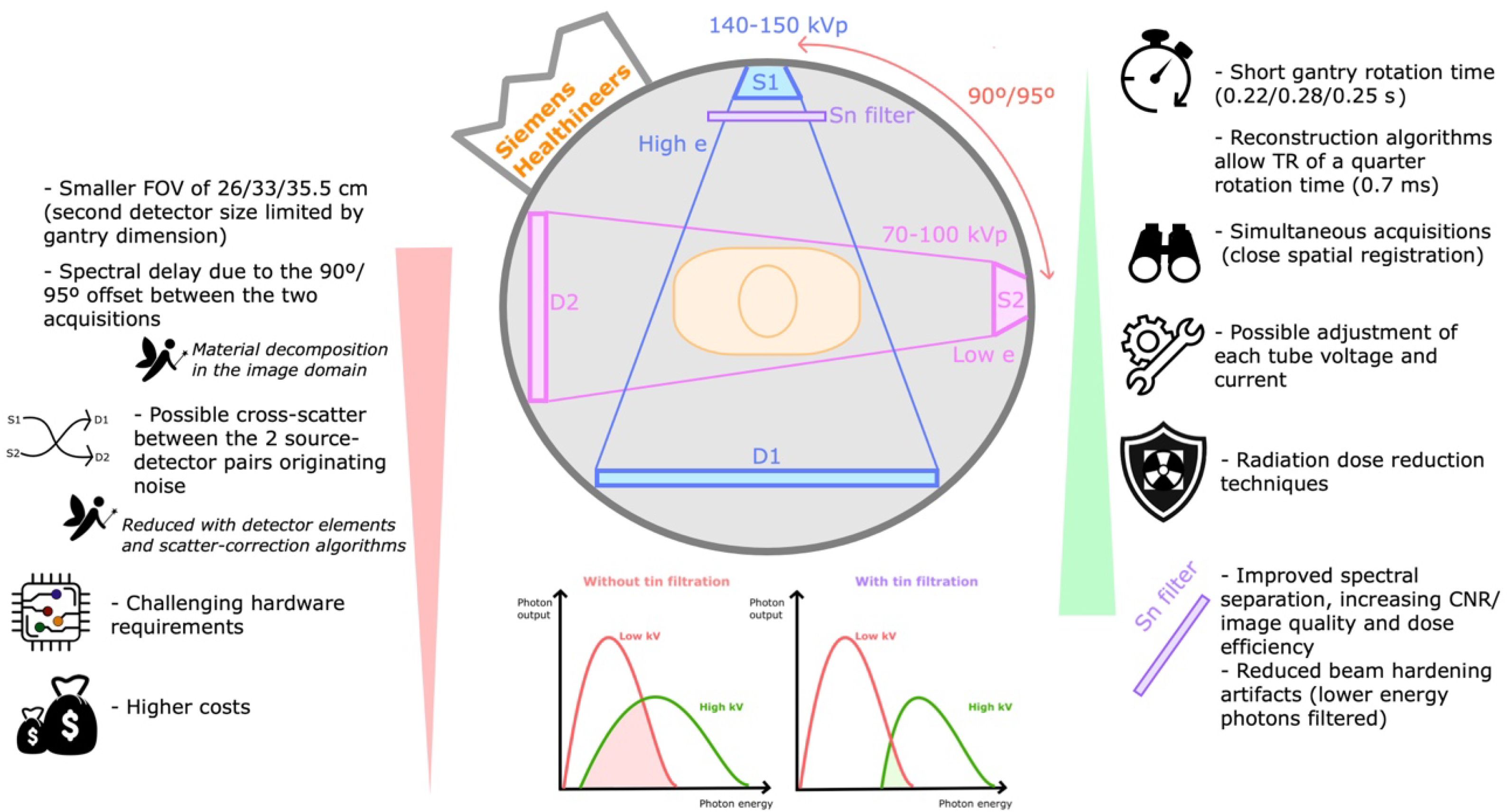 Tomography 09 00017 g005