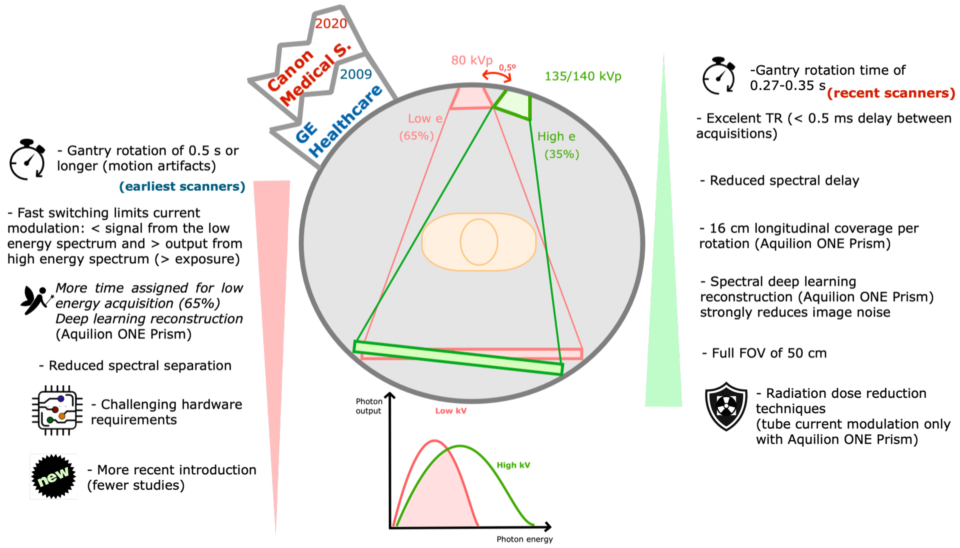 Tomography 09 00017 g006