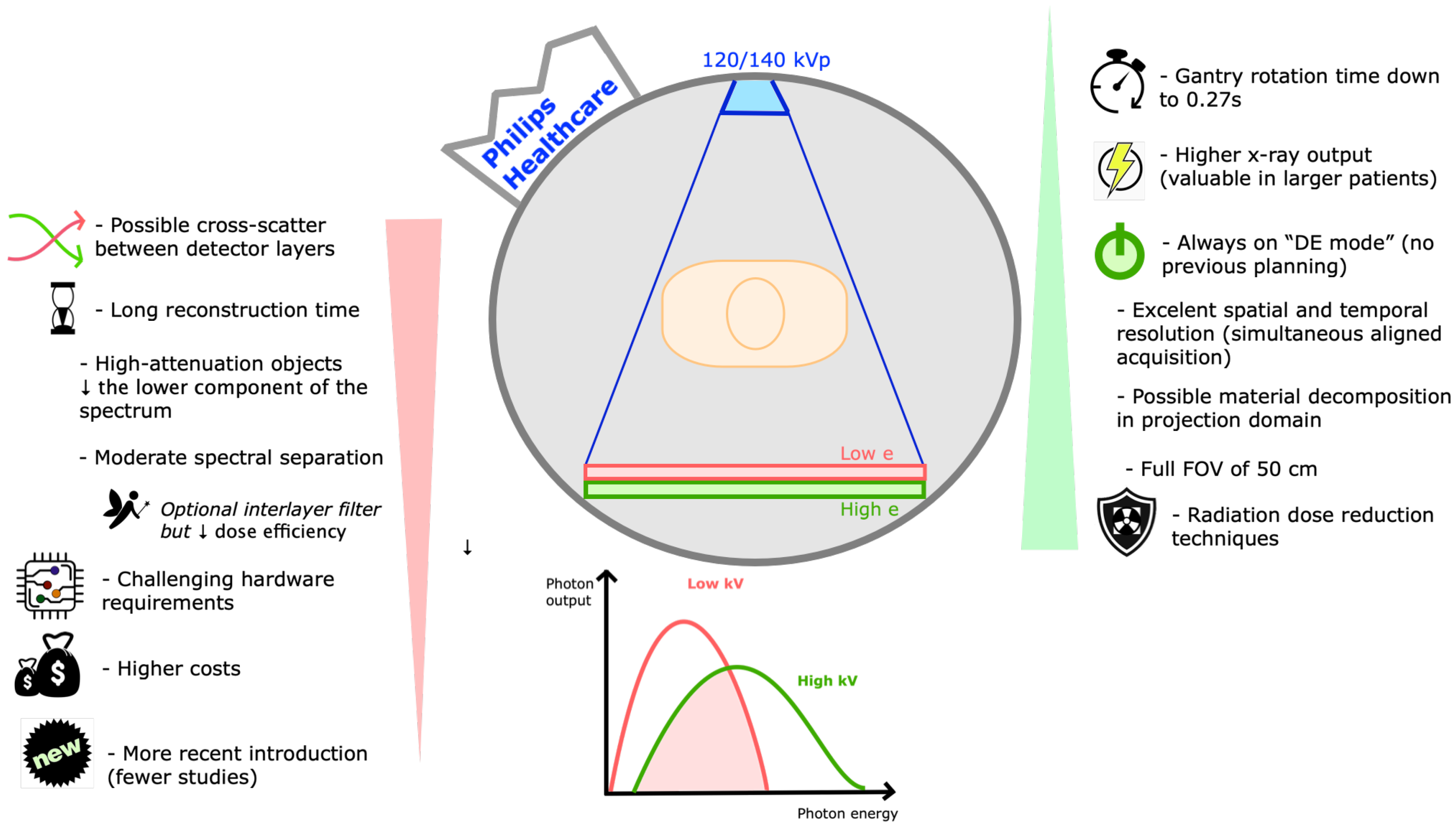 Tomography 09 00017 g007