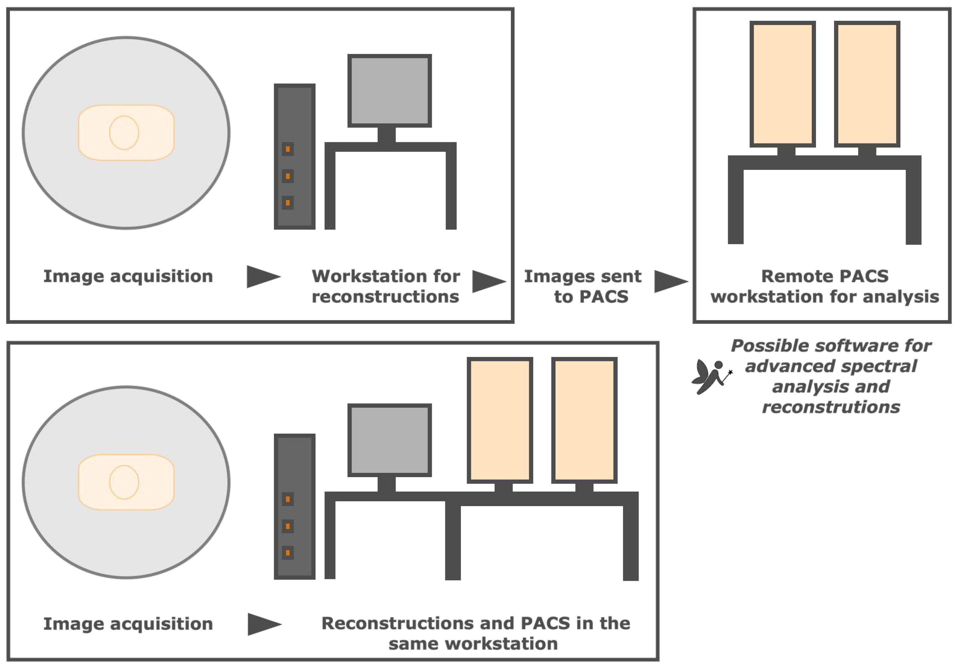 Tomography 09 00017 g010