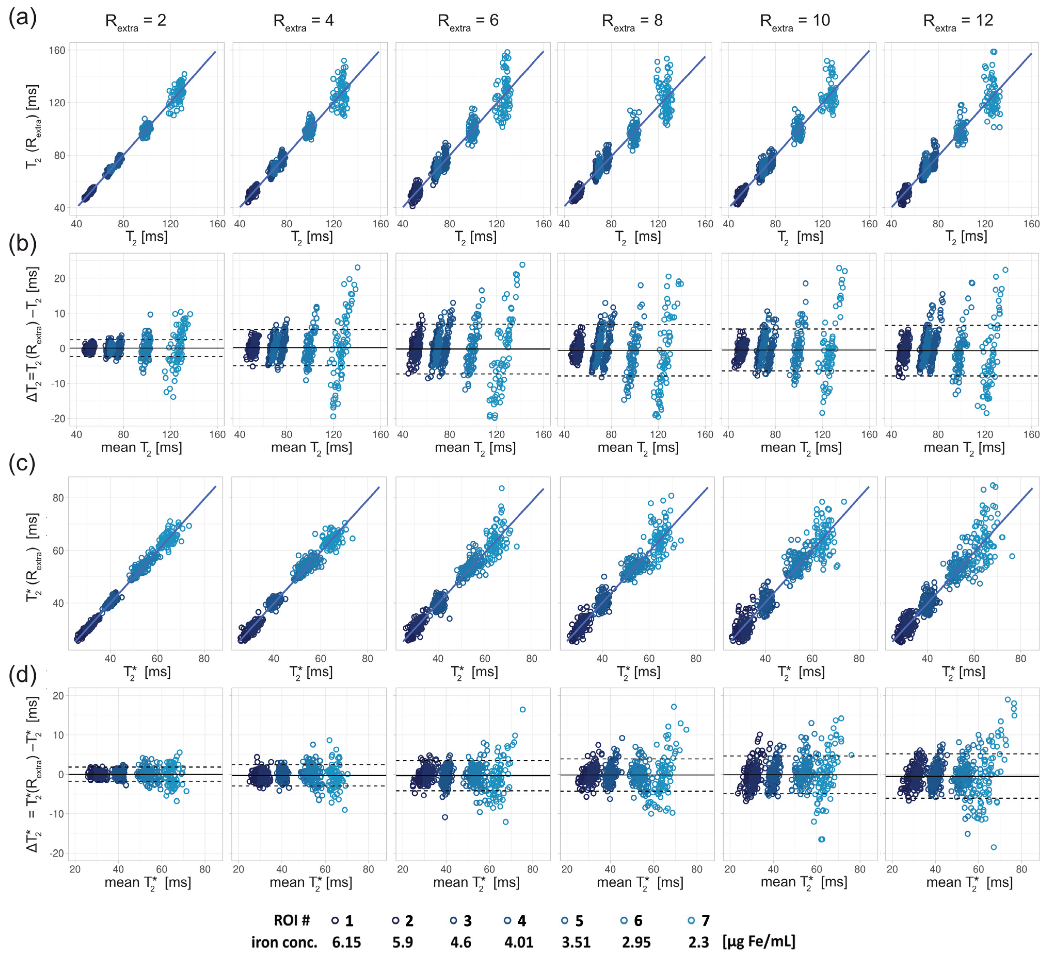 Tomography 09 00024 g004