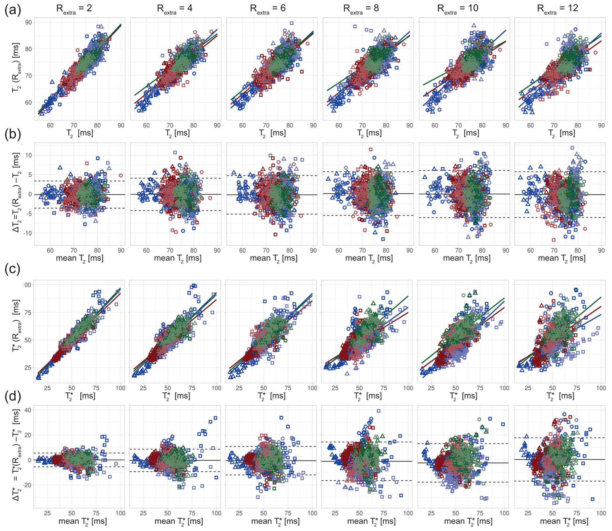 Tomography 09 00024 g005