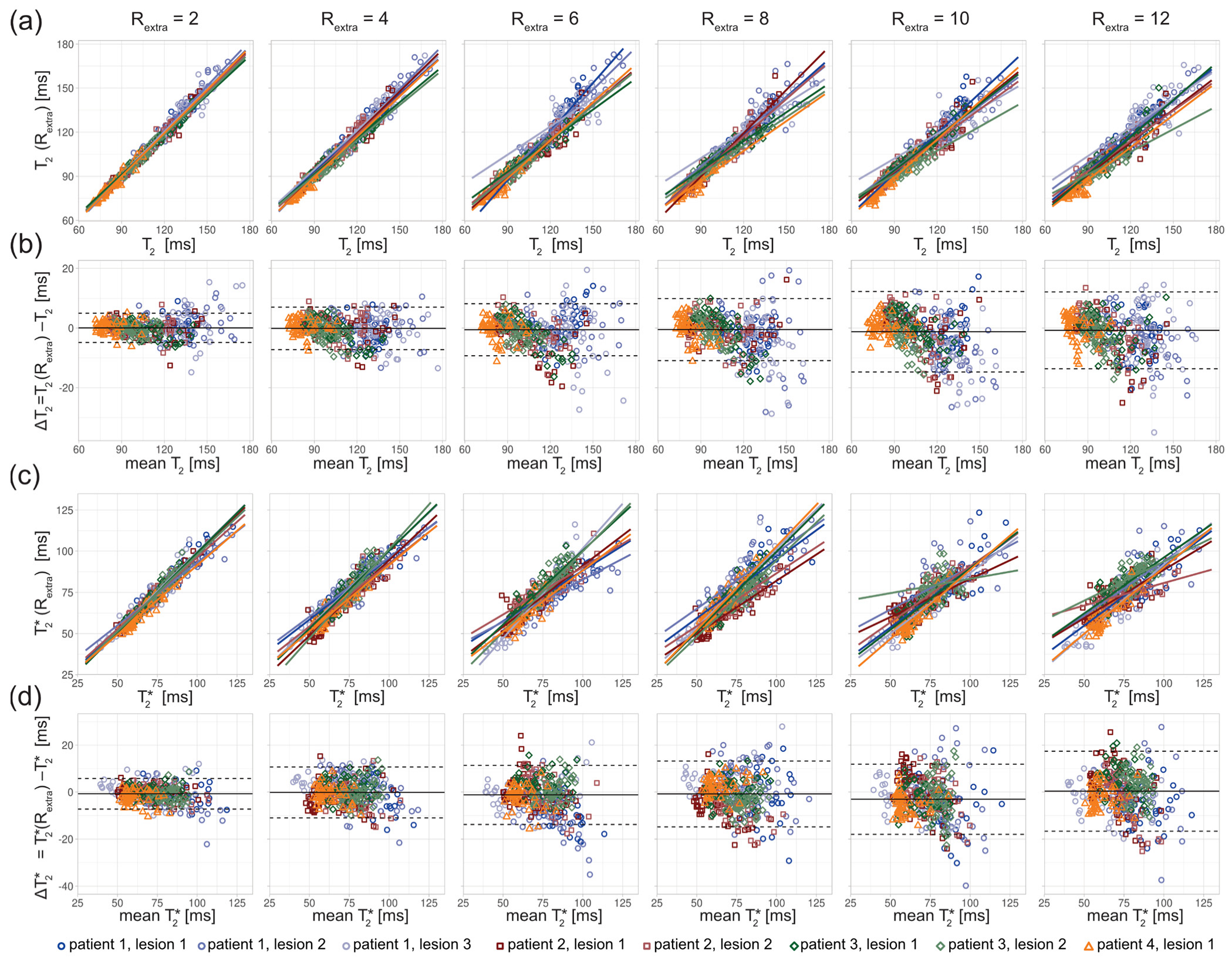 Tomography 09 00024 g006