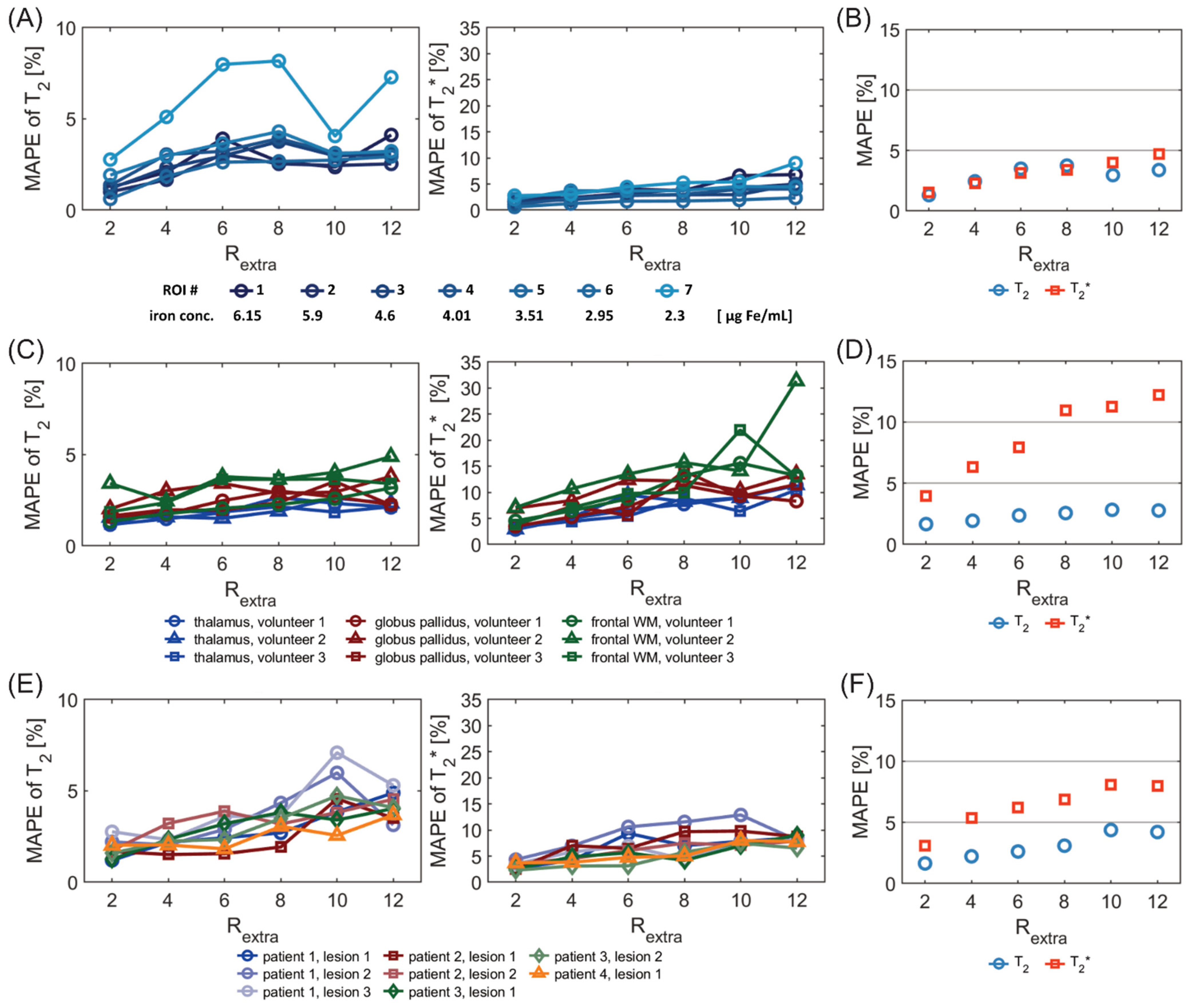 Tomography 09 00024 g007