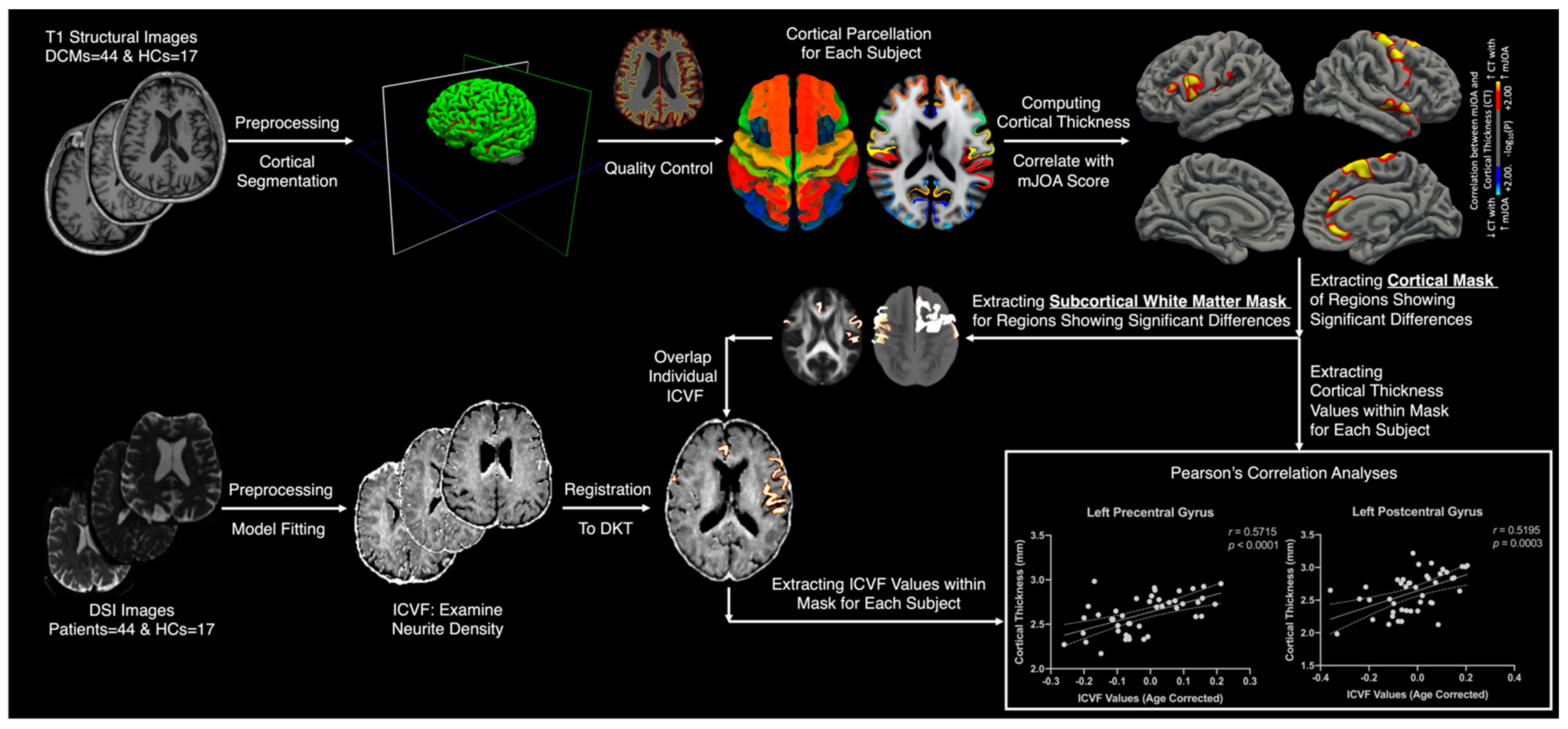Tomography 09 00025 g001 Tomography 09 00025 g001