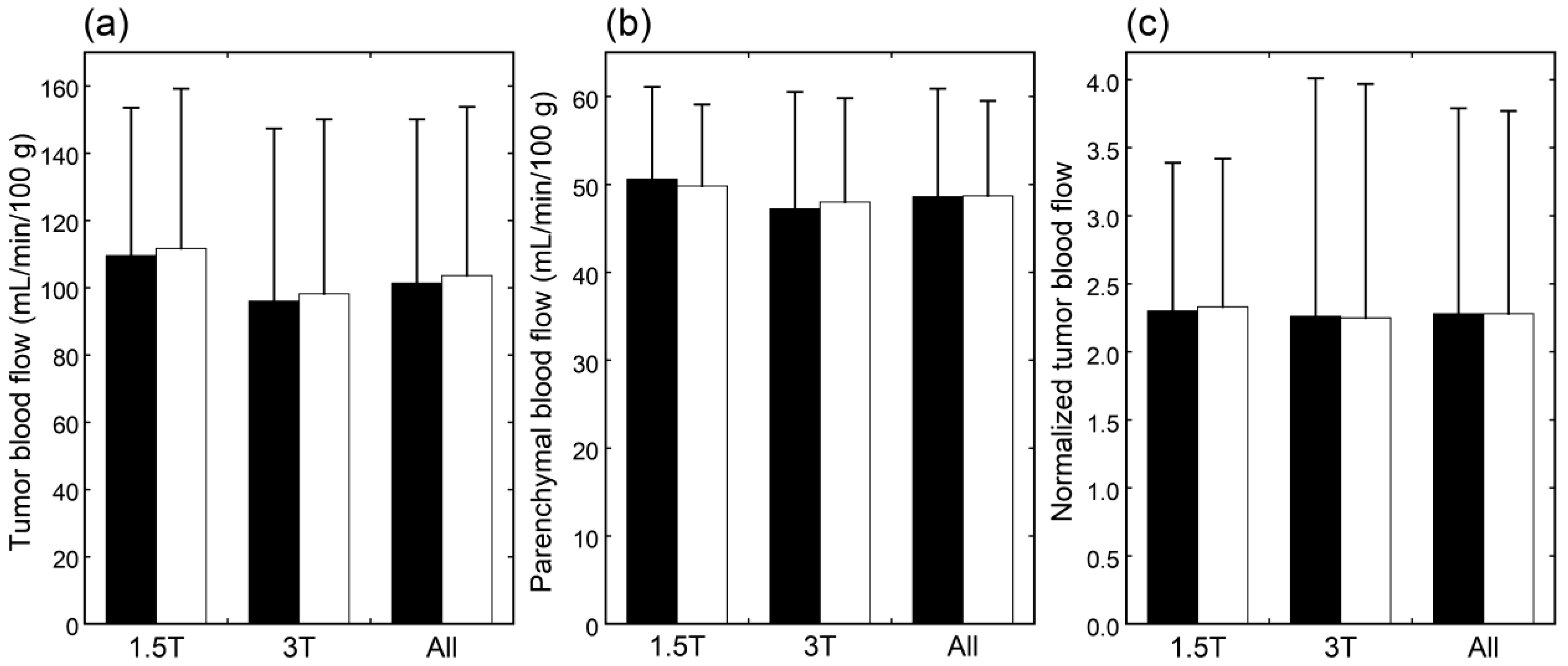 Tomography 09 00036 g002