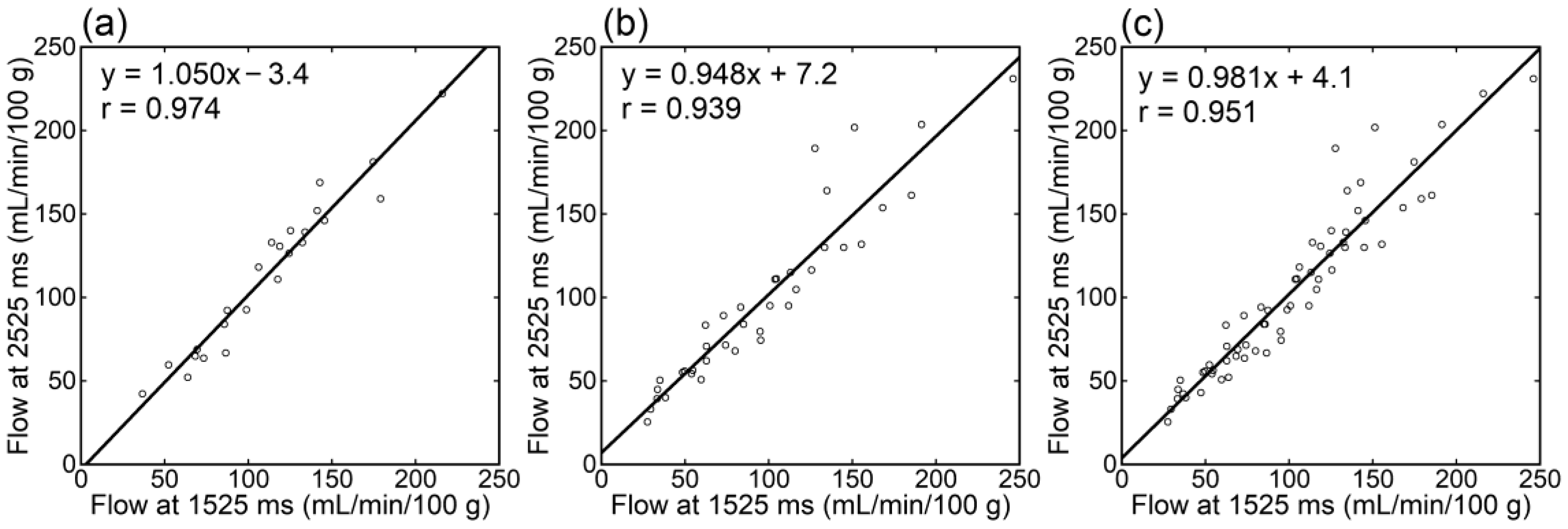 Tomography 09 00036 g003