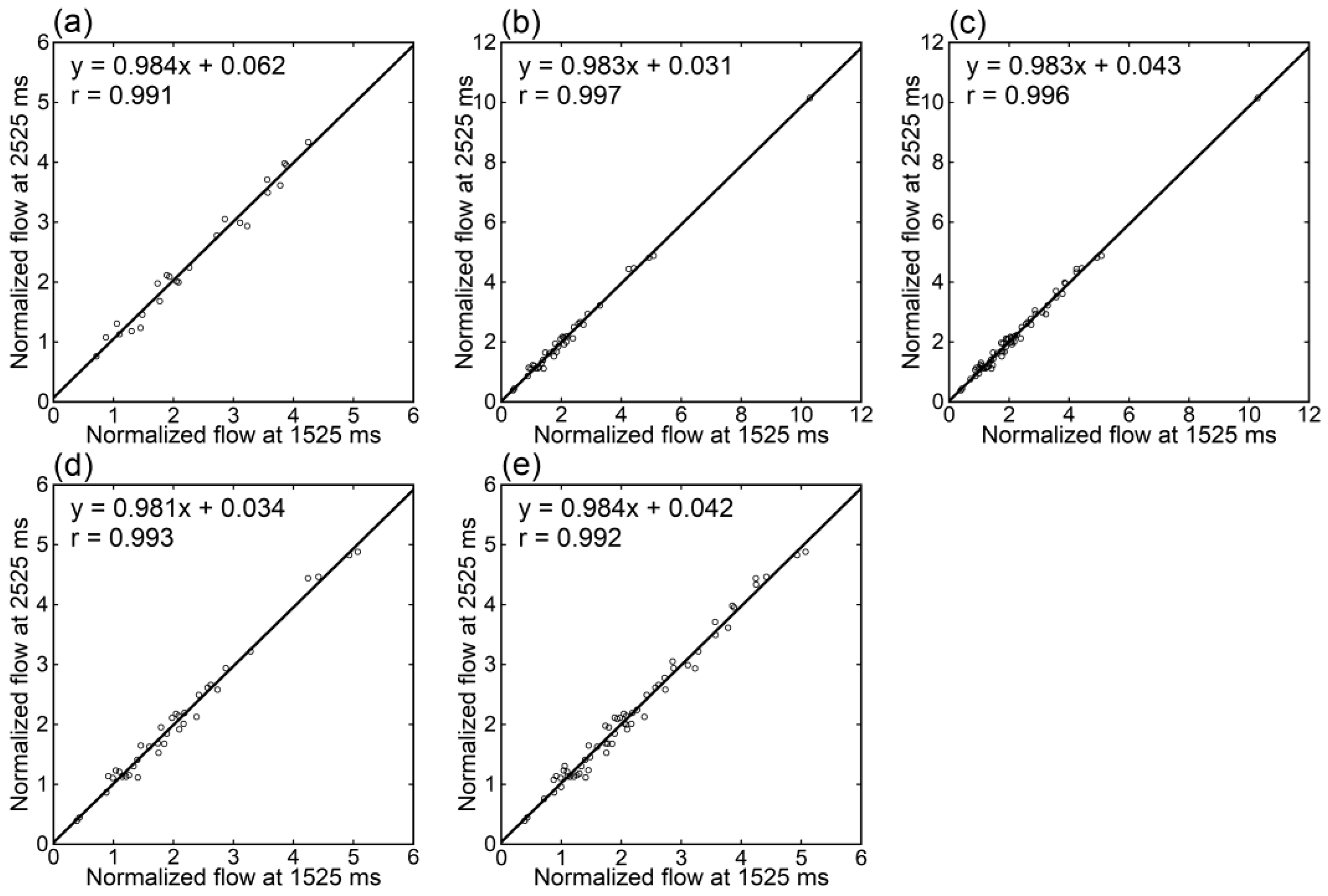 Tomography 09 00036 g005