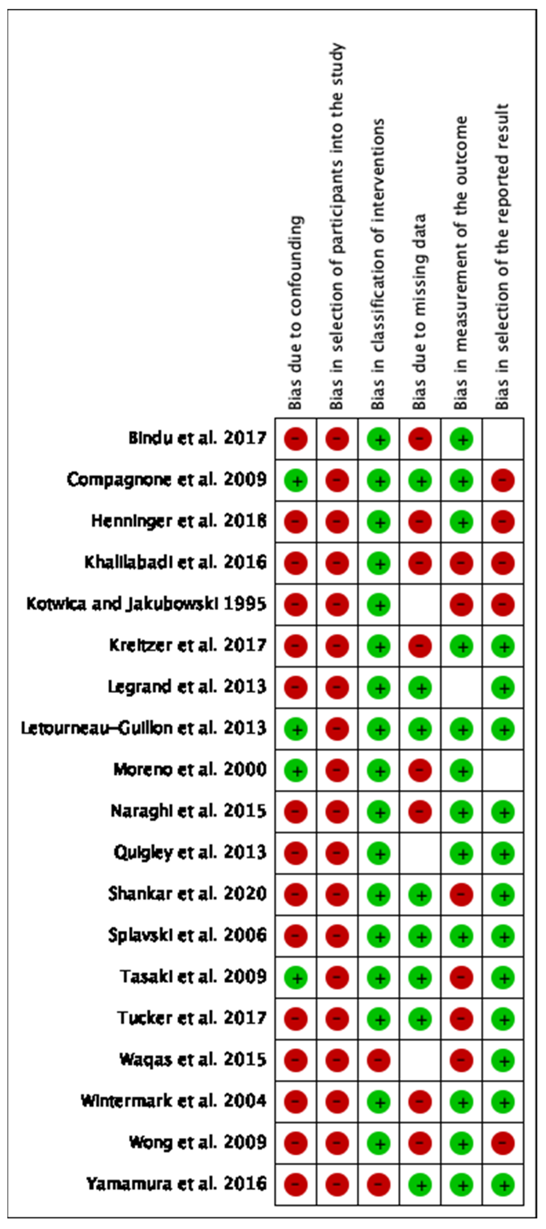 Tomography 09 00042 g002 Tomography 09 00042 g002
