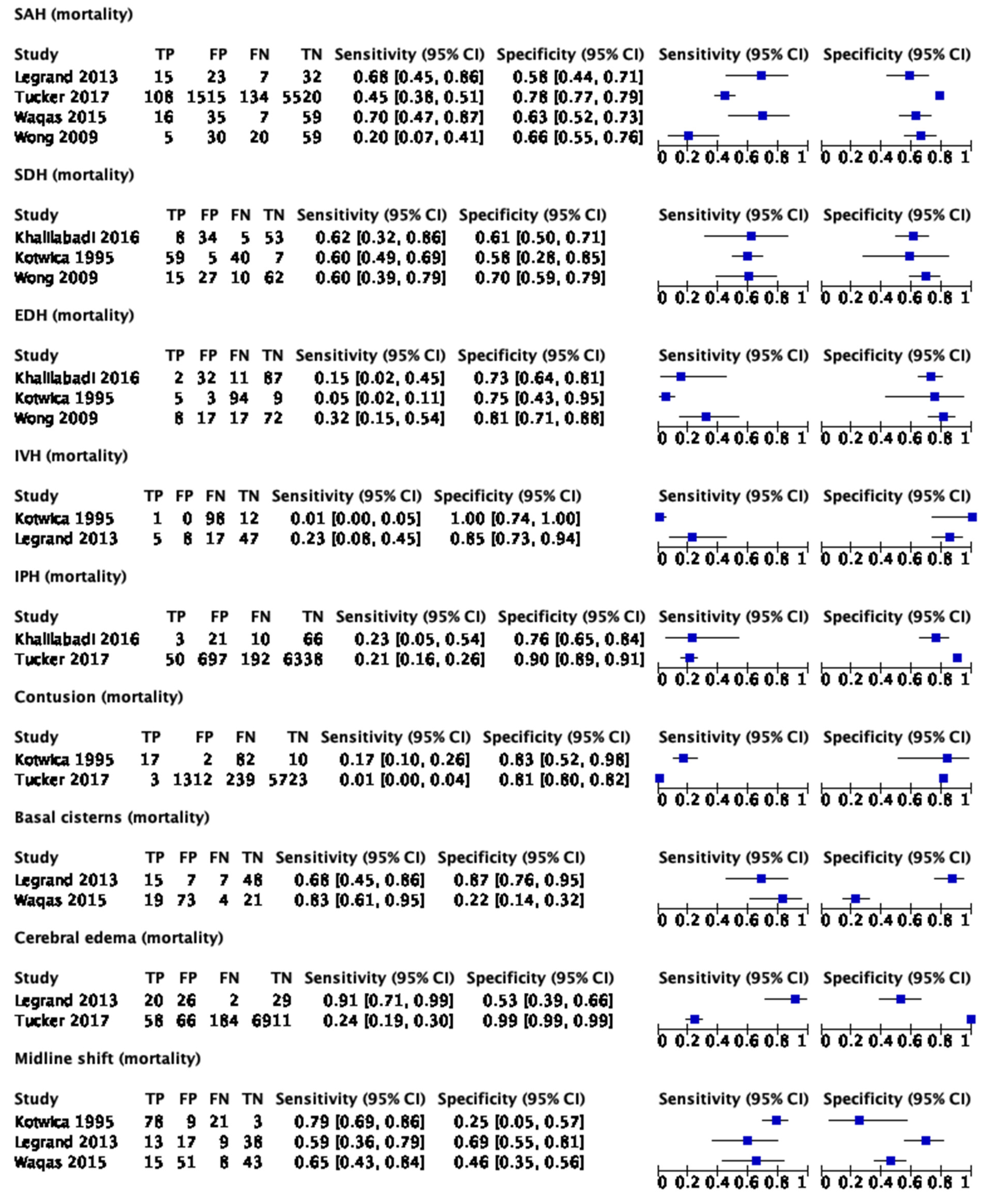 Tomography 09 00042 g003 Tomography 09 00042 g003