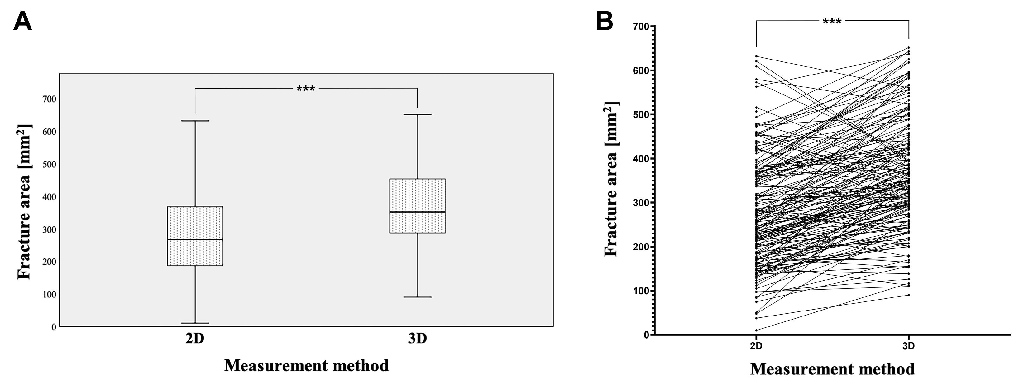 Tomography 09 00047 g003