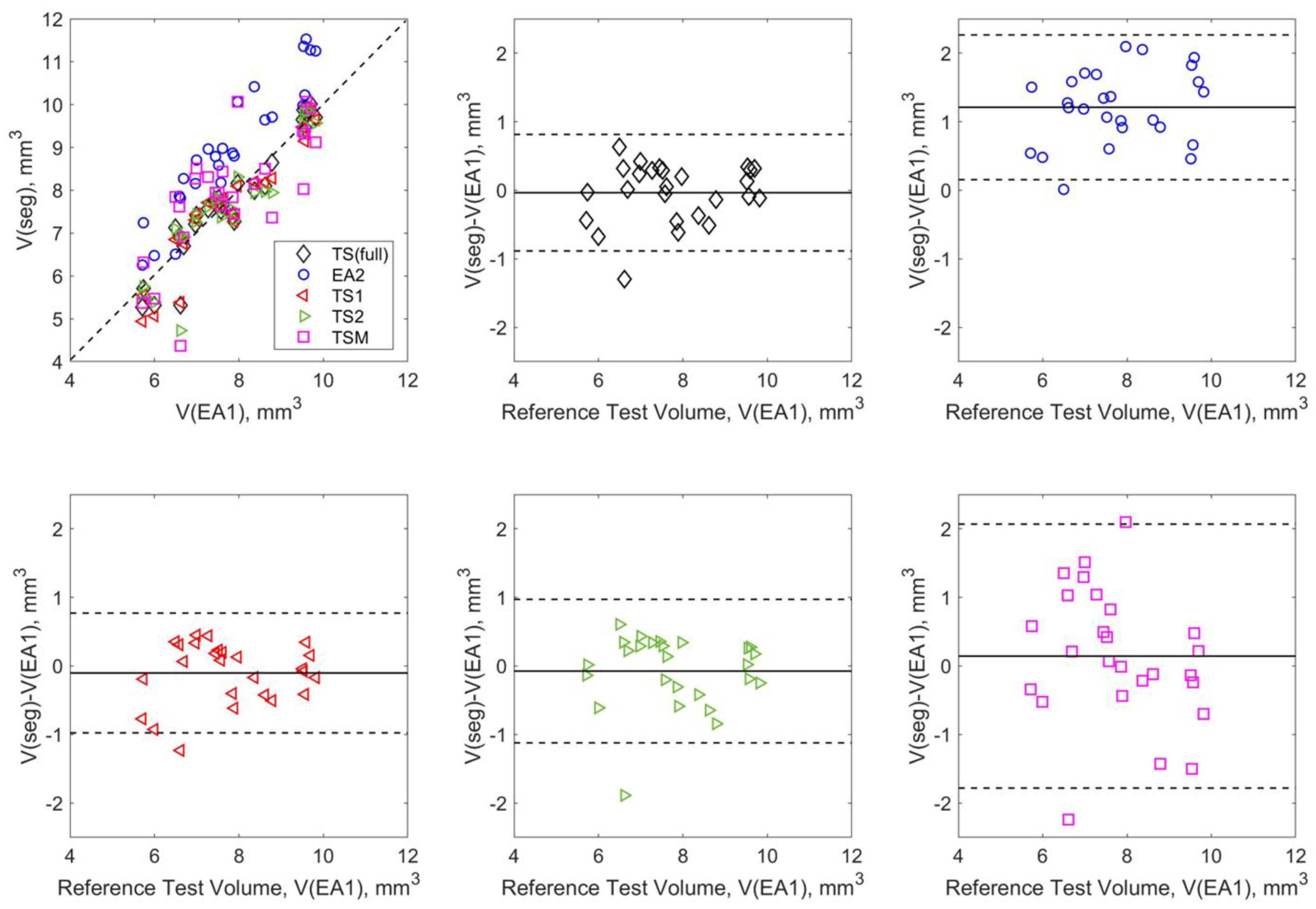 Tomography 09 00048 g005 Tomography 09 00048 g005