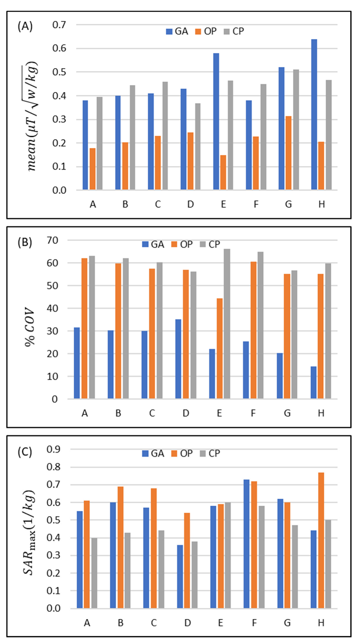 Tomography 09 00049 g003 Tomography 09 00049 g003
