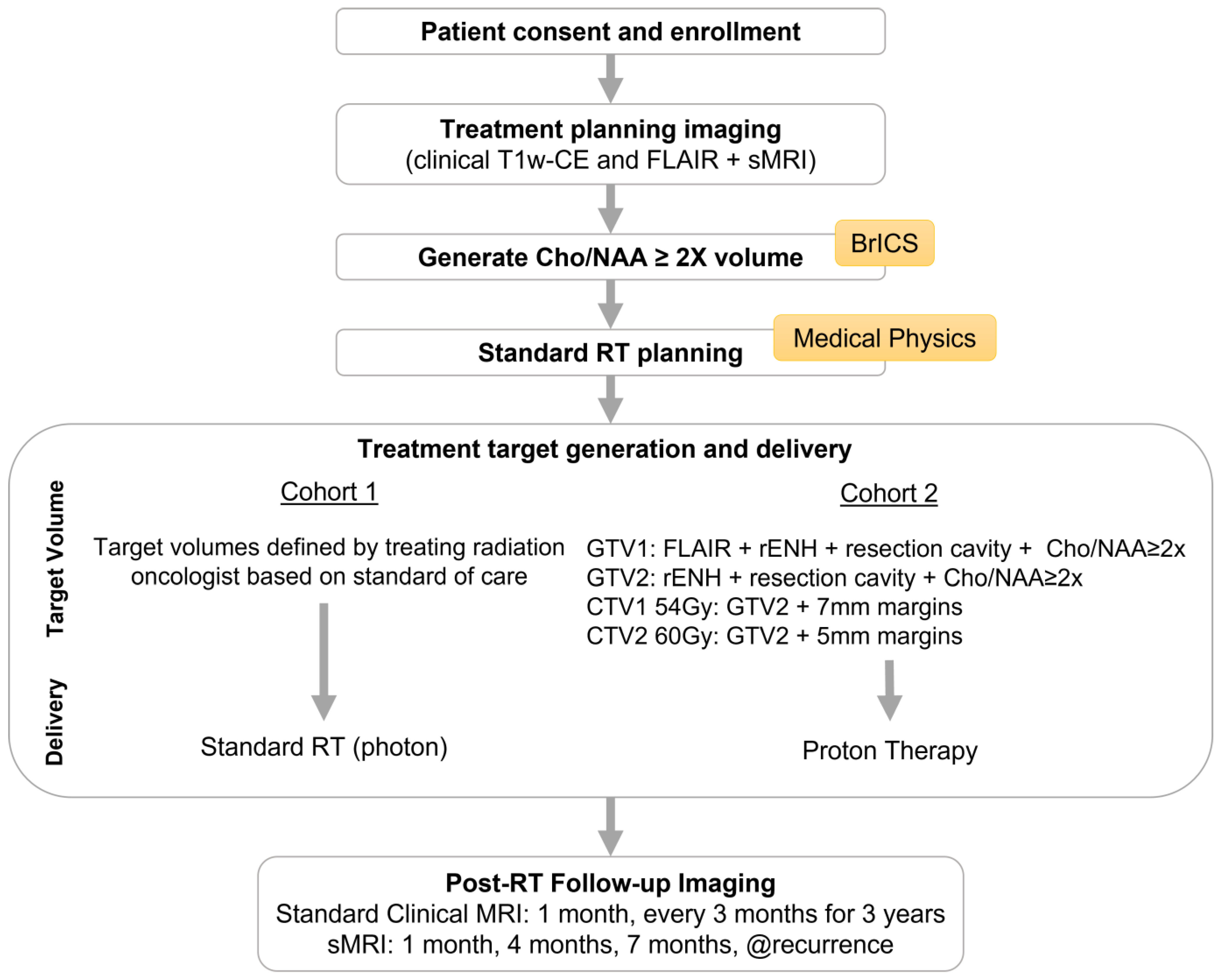 Tomography 09 00051 g001