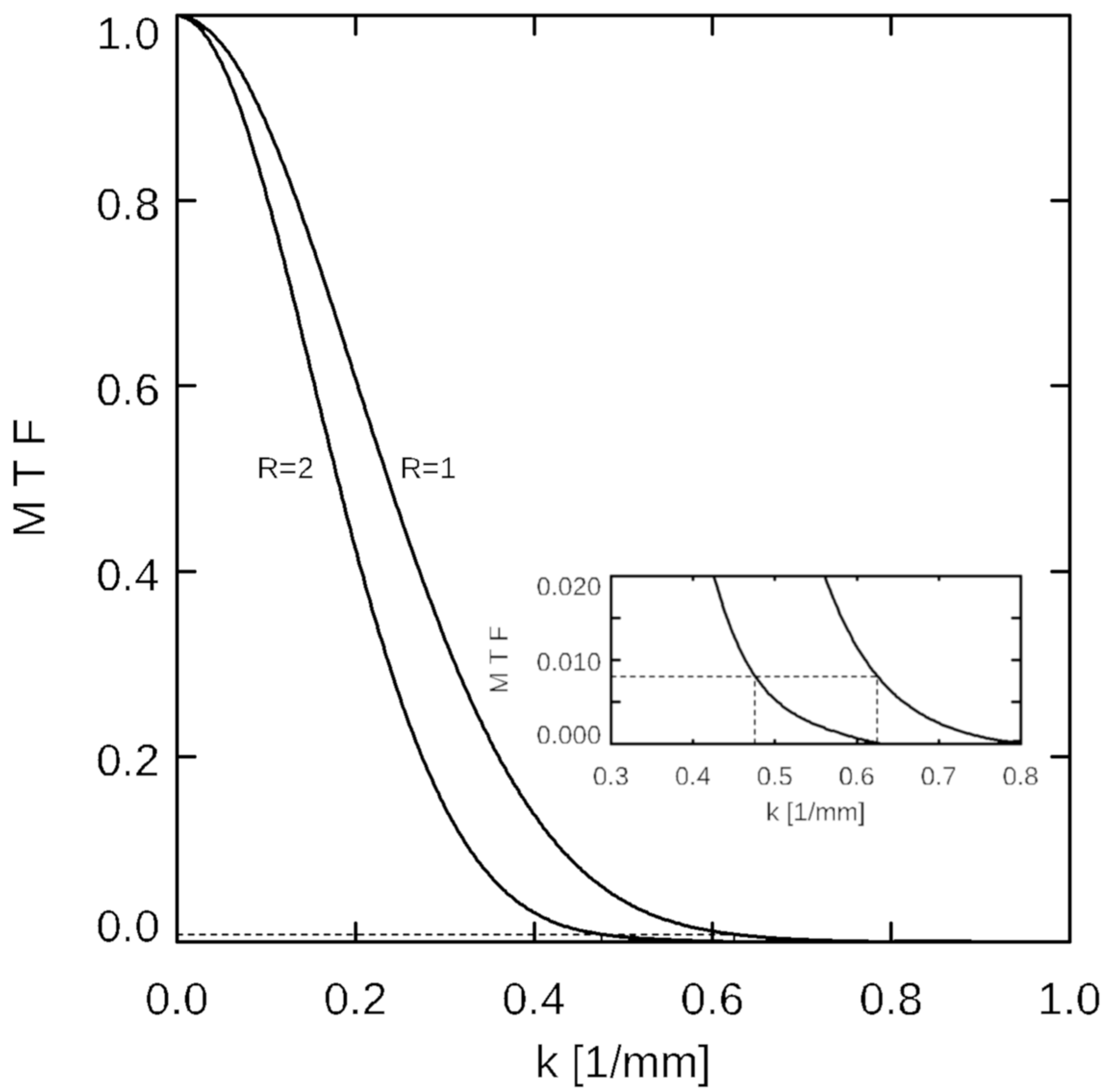 Tomography 09 00055 g002