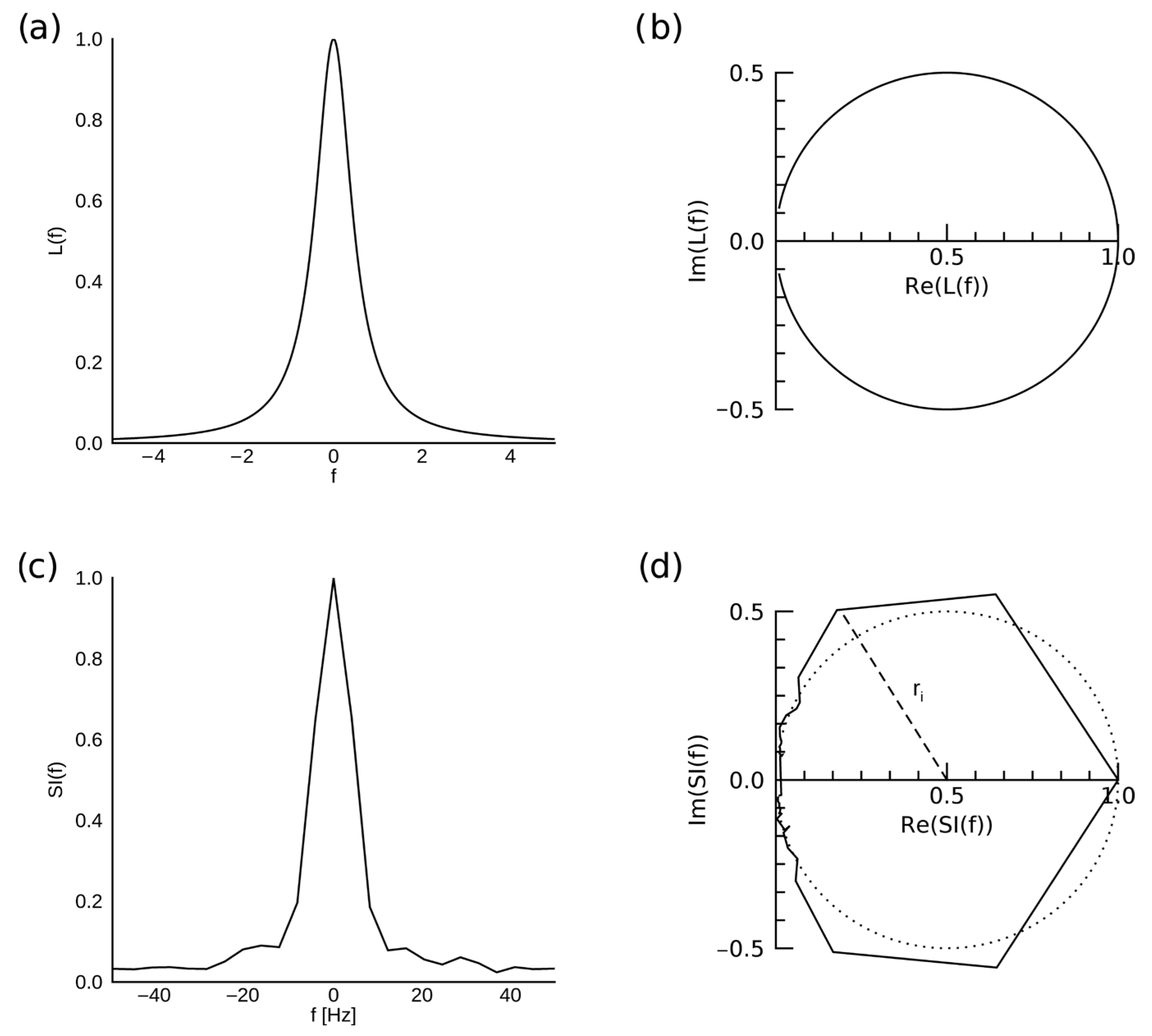 Tomography 09 00055 g003