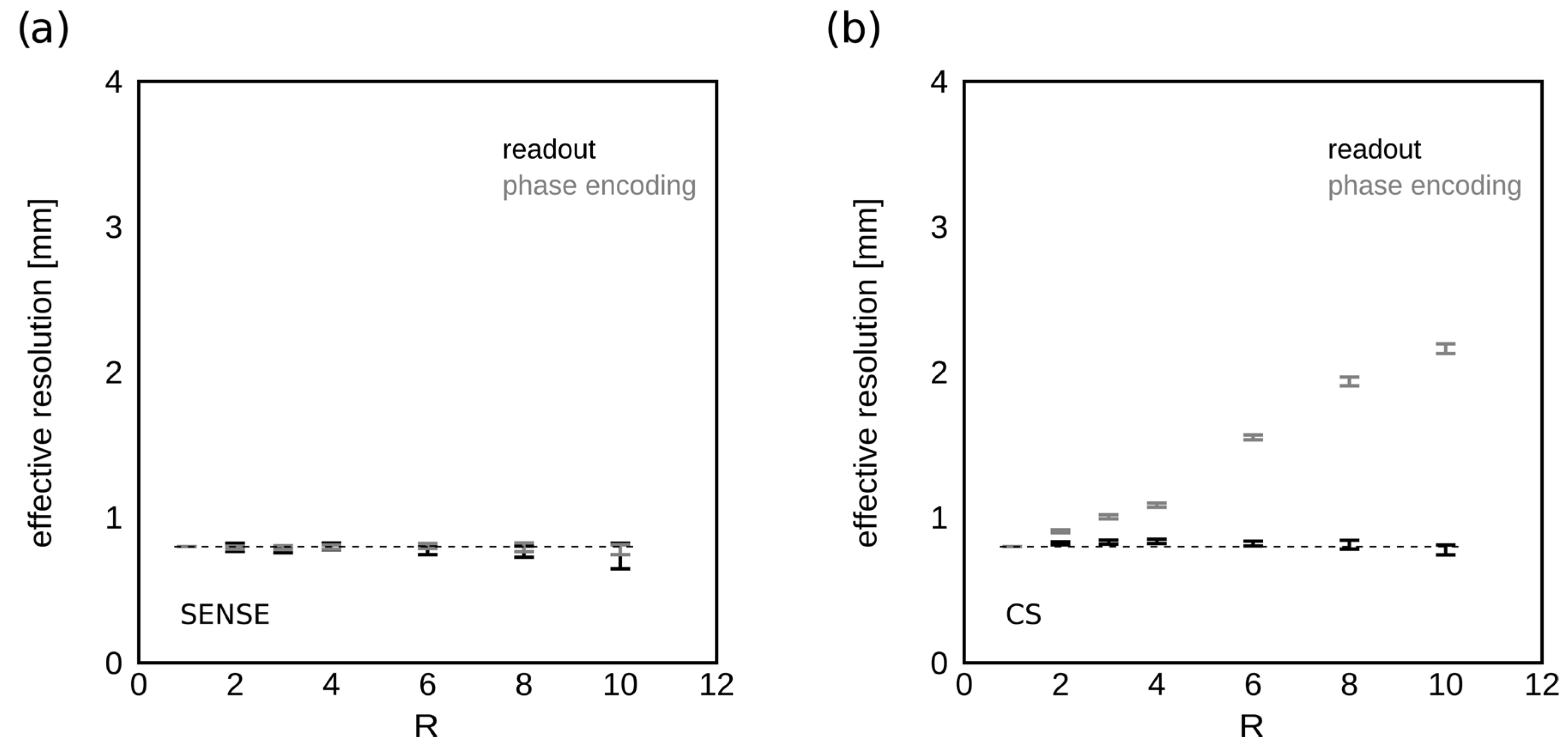 Tomography 09 00055 g006