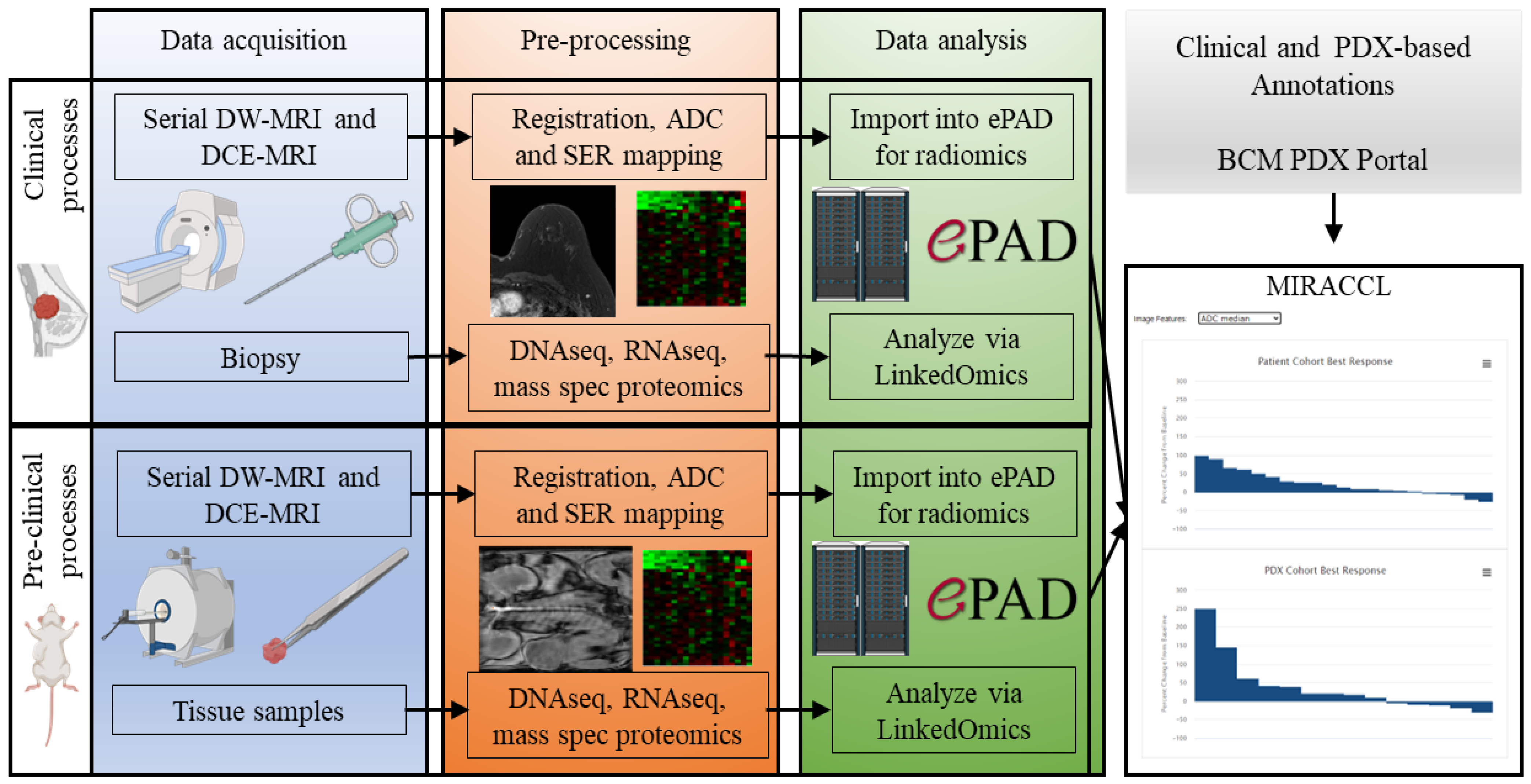 Tomography 09 00066 g001