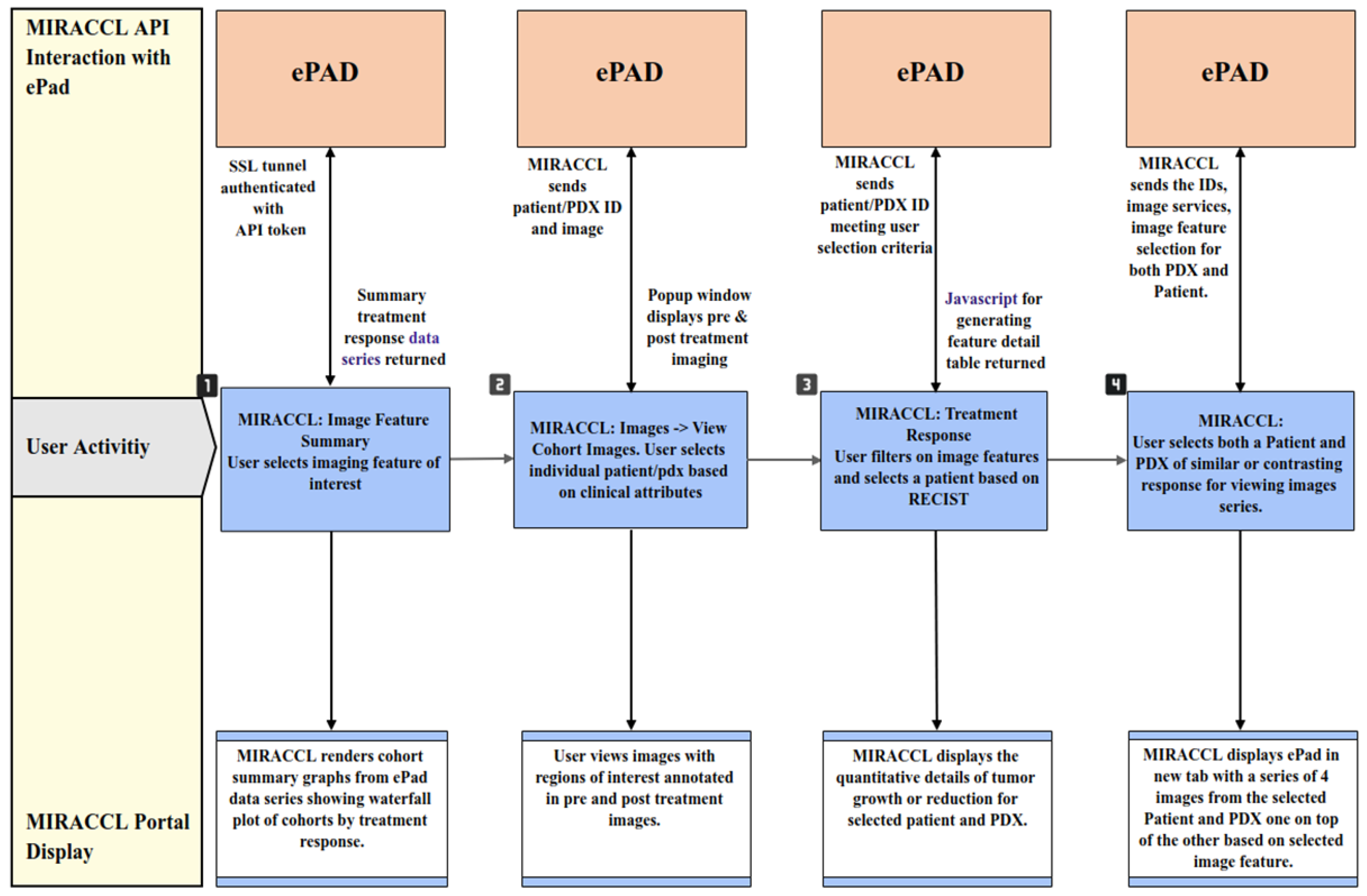 Tomography 09 00066 g004