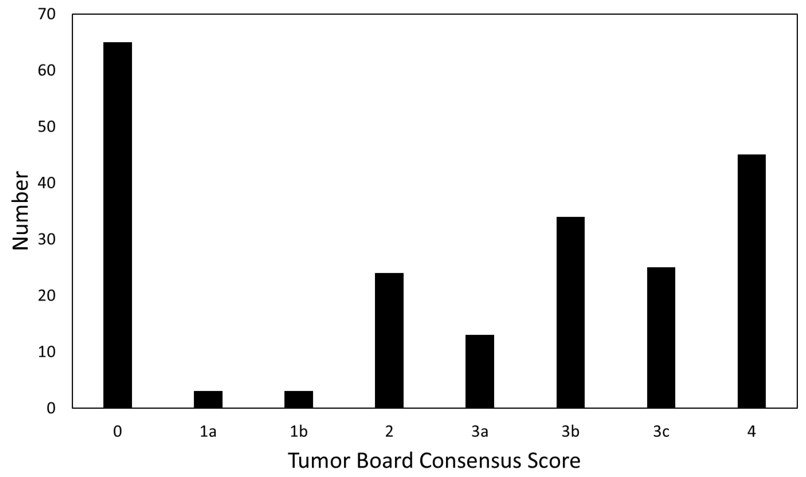 Tomography 09 00070 g001