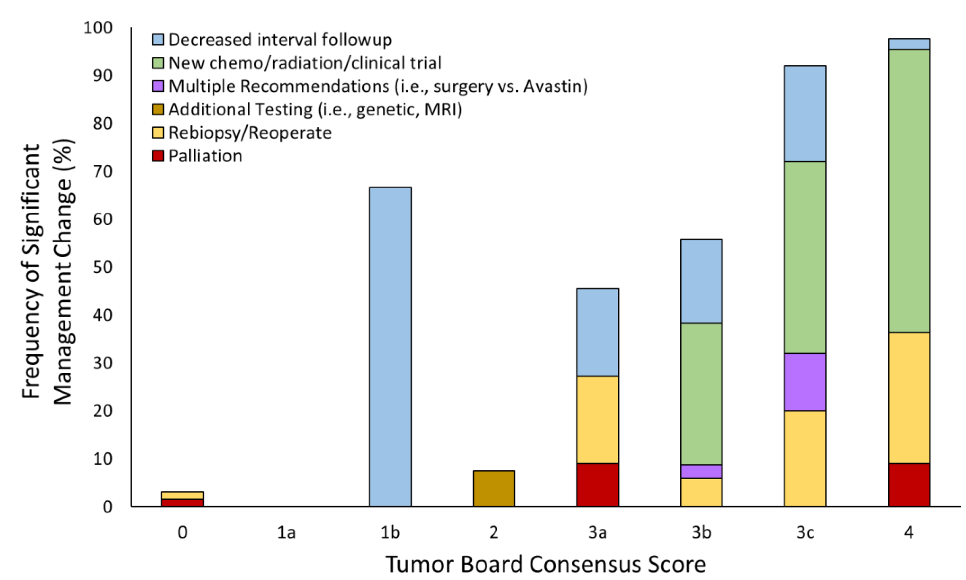 Tomography 09 00070 g003