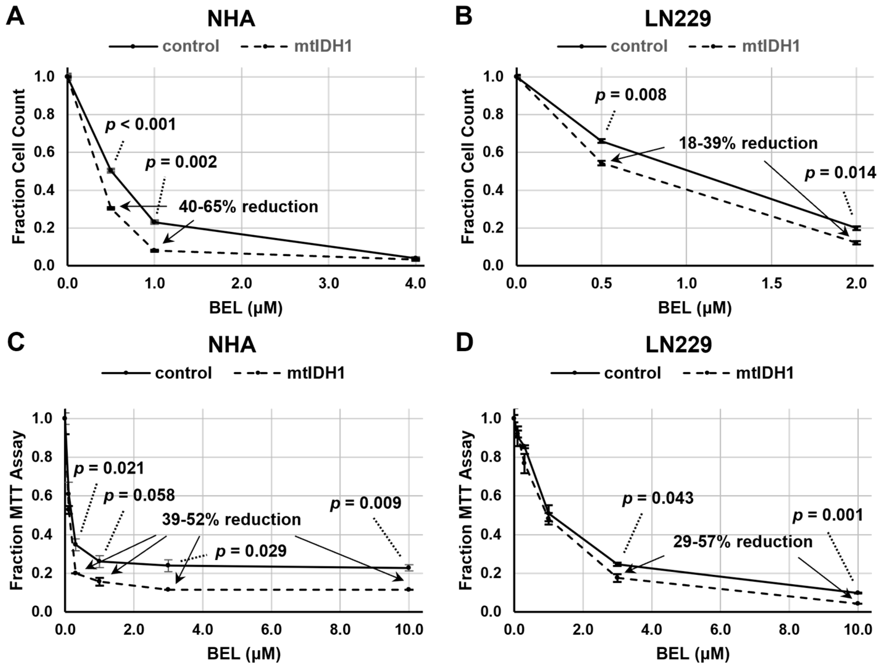 Tomography 09 00077 g003