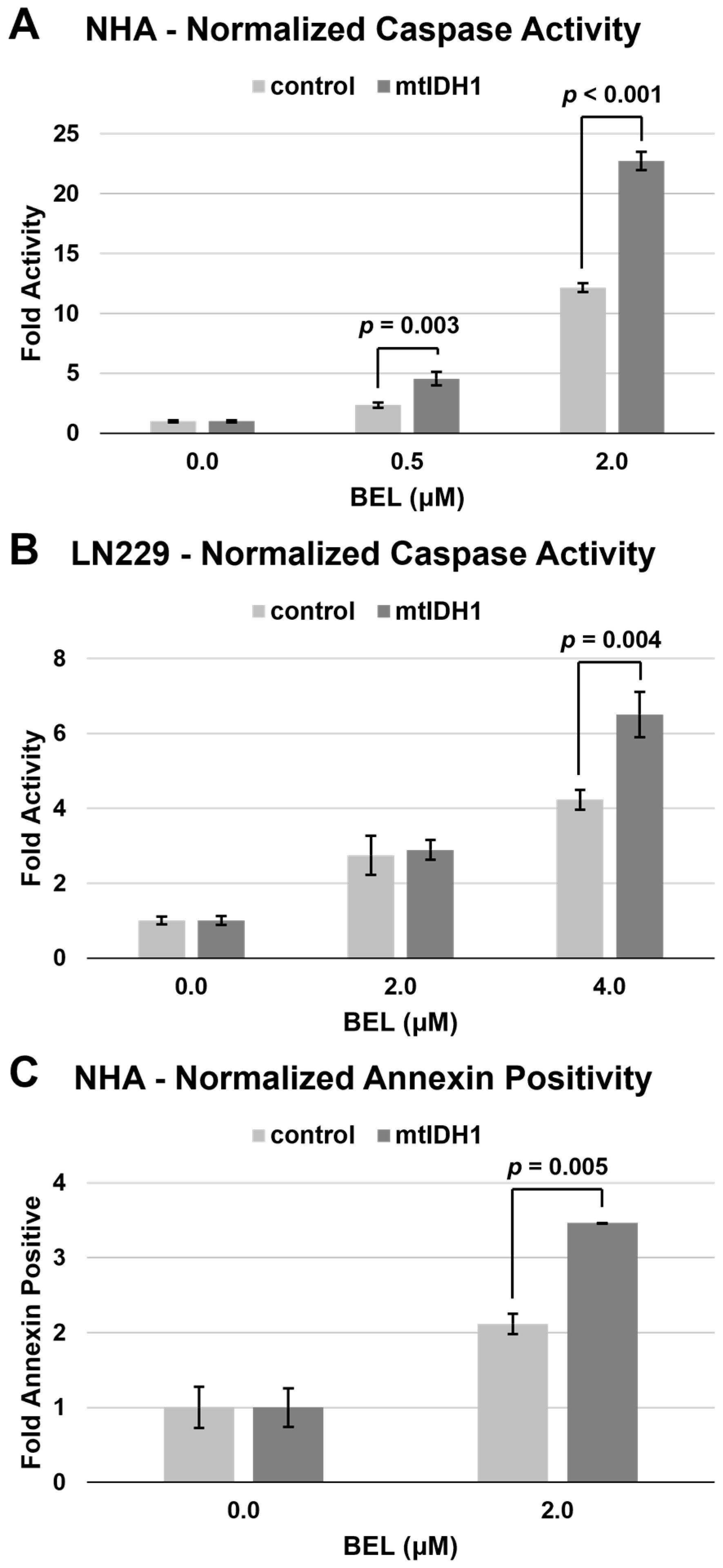 Tomography 09 00077 g004