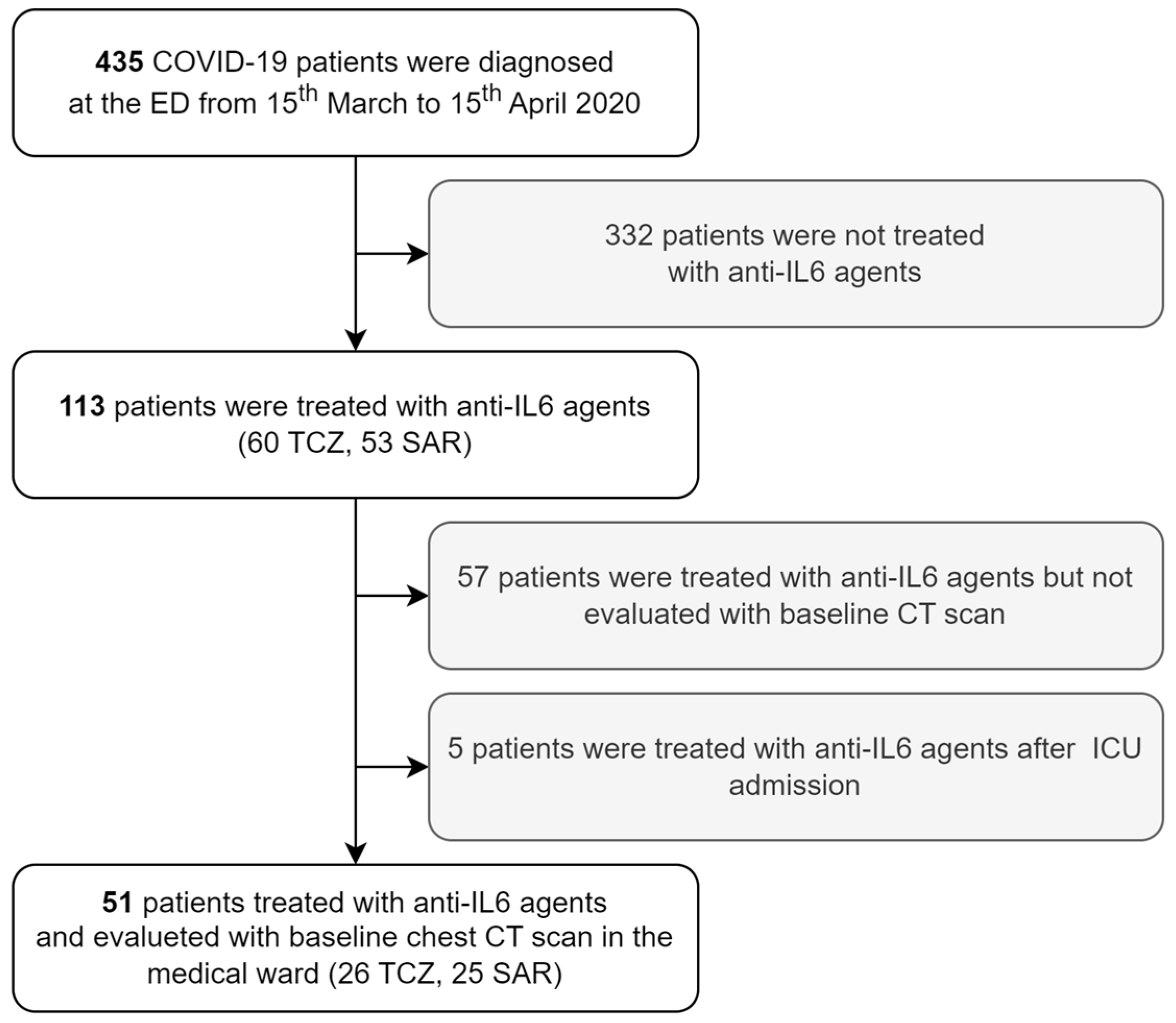 Tomography 09 00080 g001