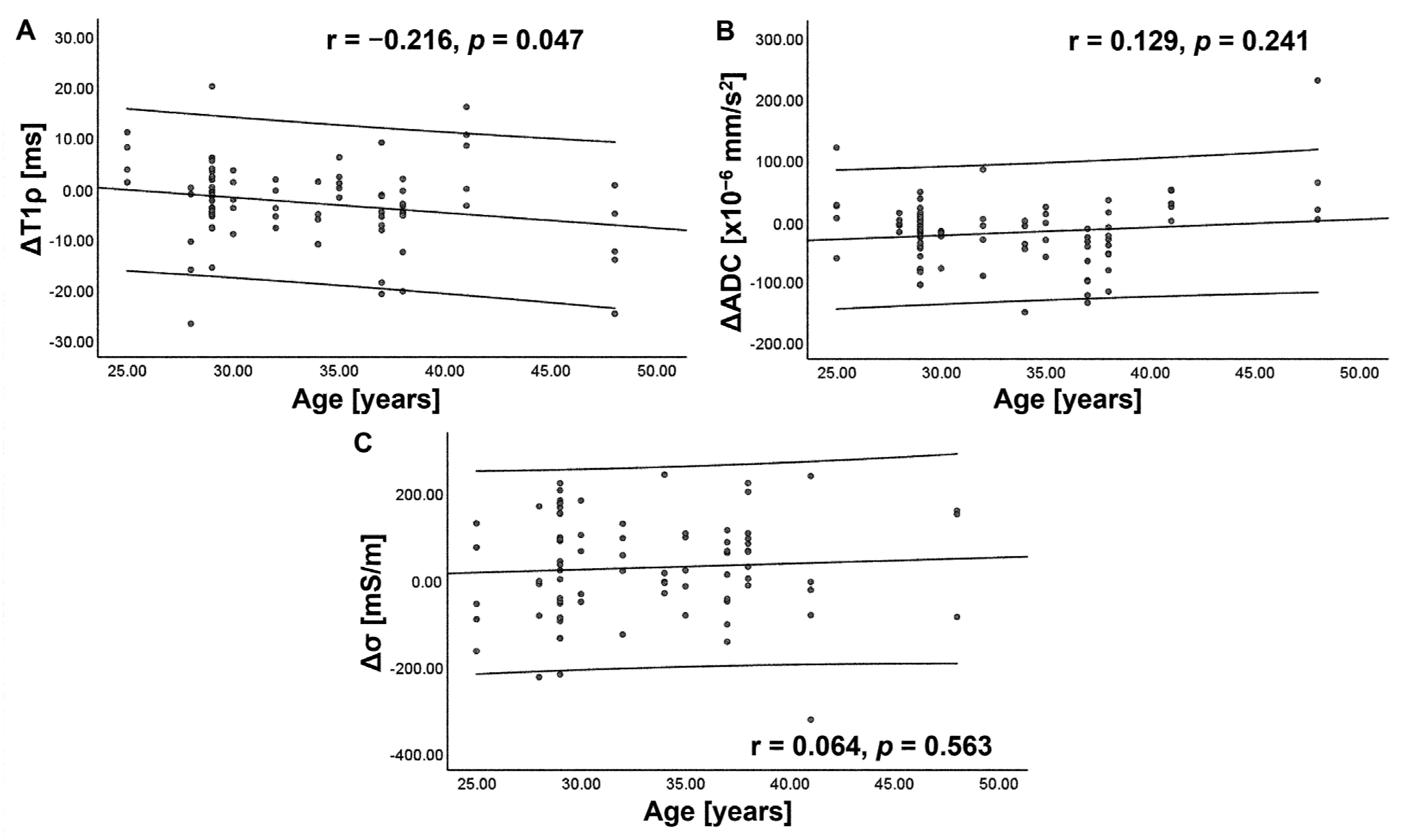 Tomography 09 00084 g006