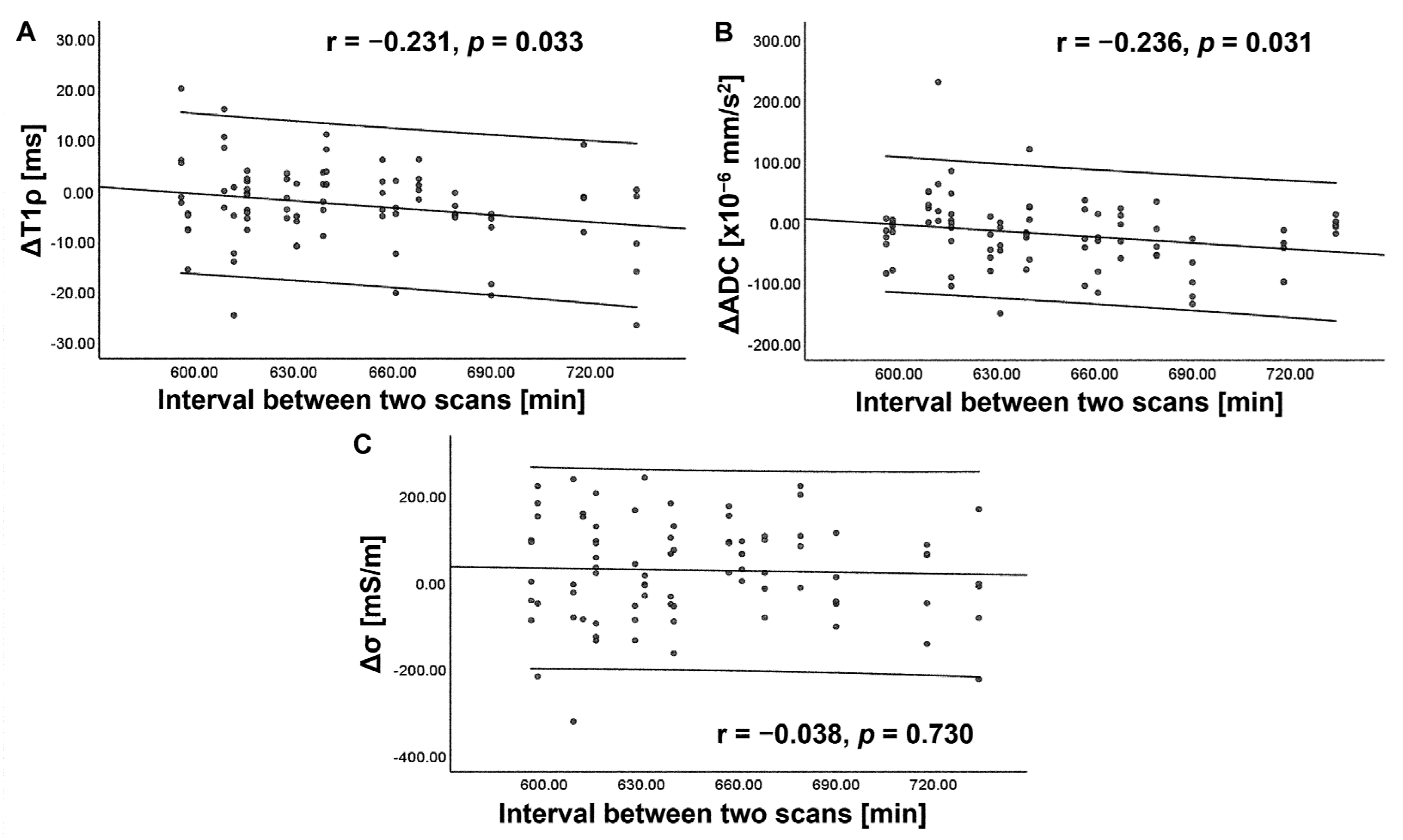 Tomography 09 00084 g007