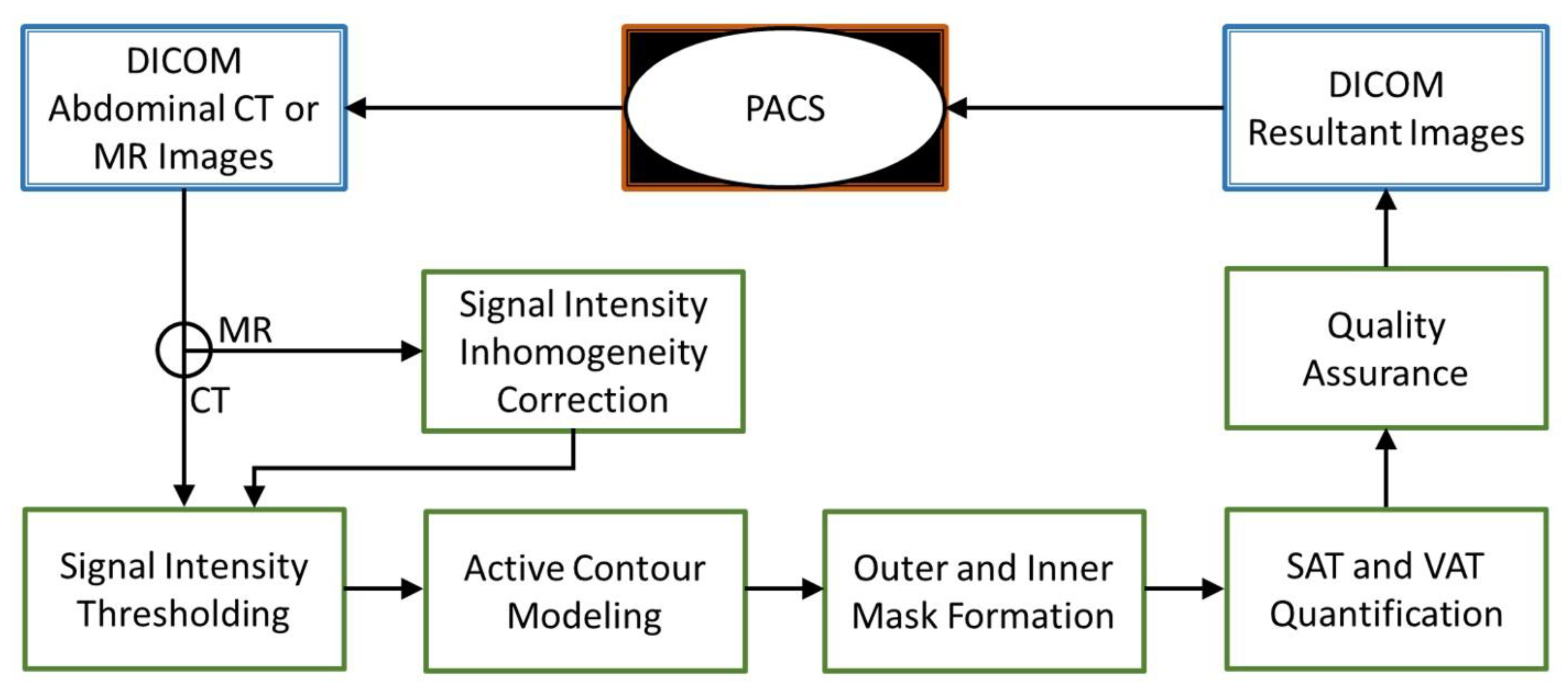 Tomography 09 00085 g001