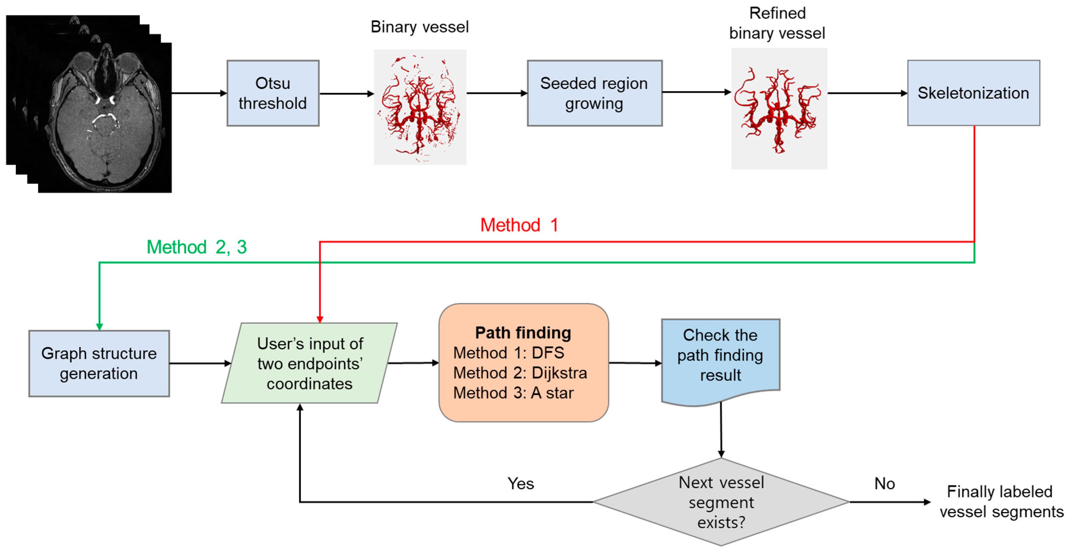 Tomography 09 00113 g001