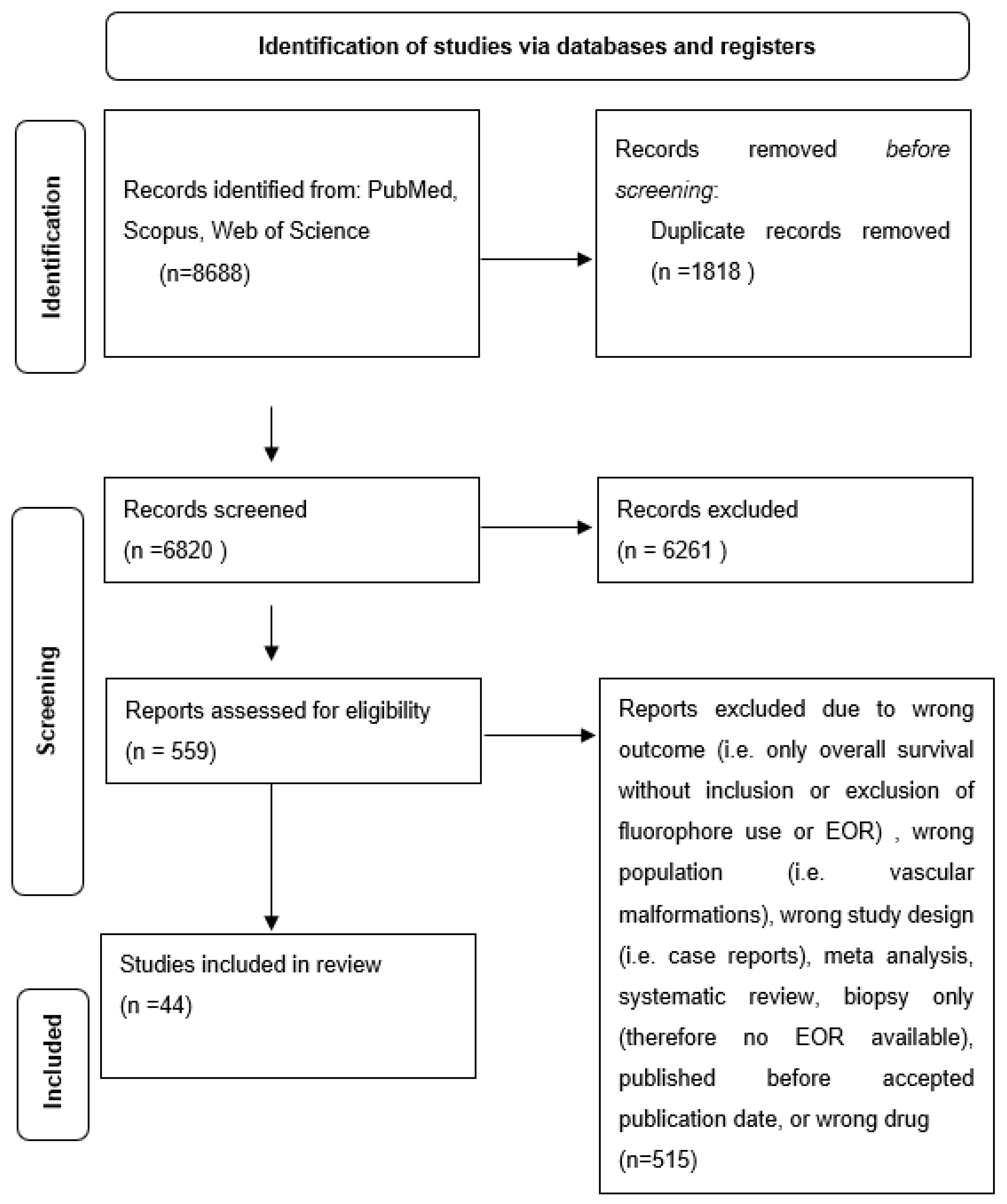 Tomography 09 00124 g001