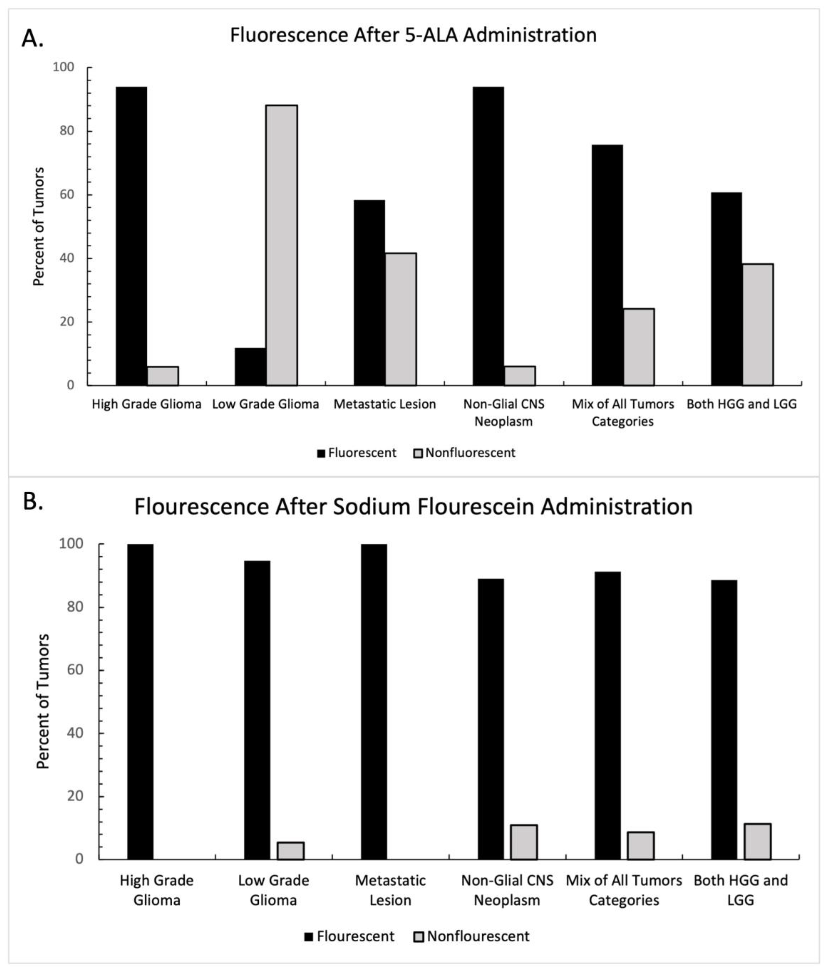 Tomography 09 00124 g002