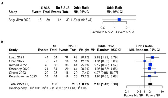 Tomography 09 00124 g003