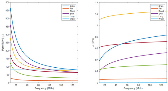 Tomography 09 00128 g0a2