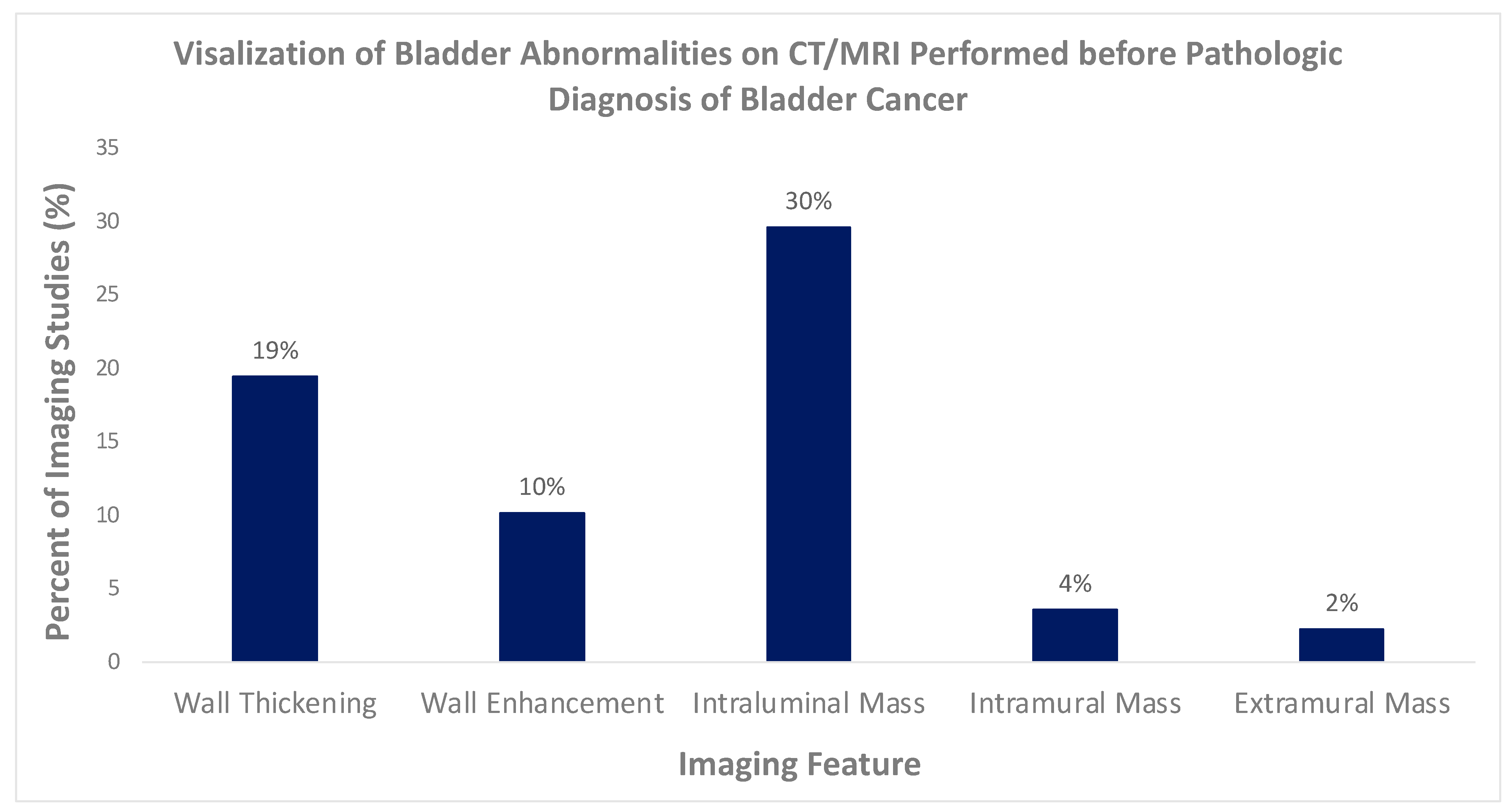 Tomography 09 00138 g002