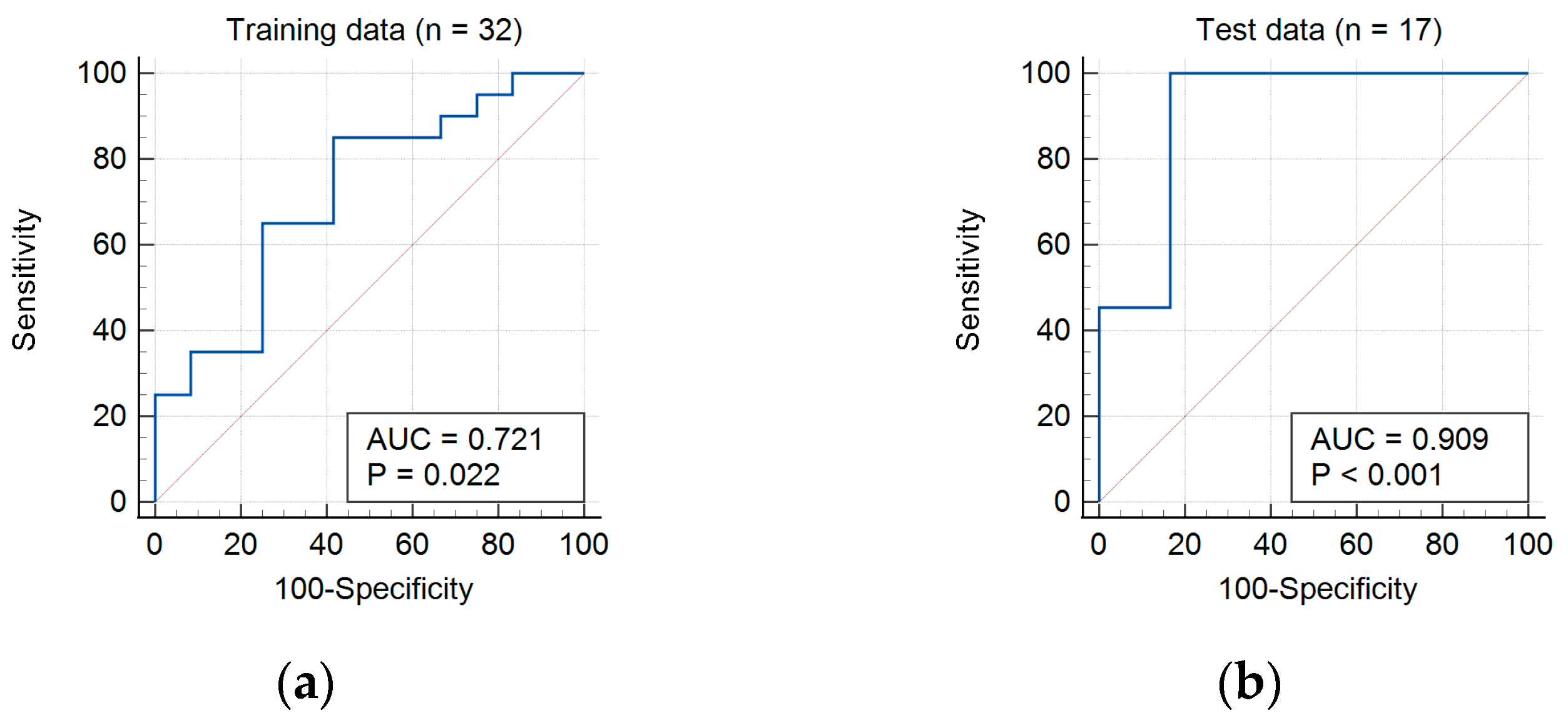 Tomography 09 00148 g003