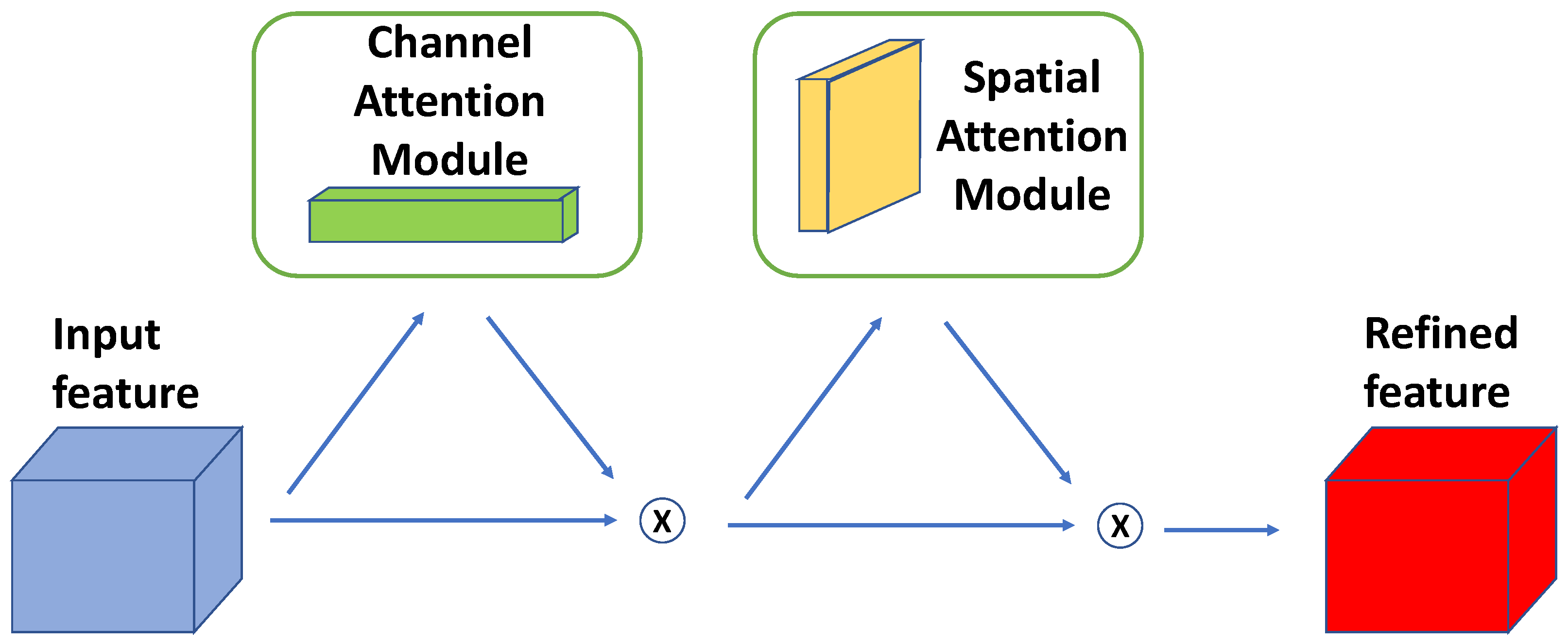 Tomography 09 00151 g002