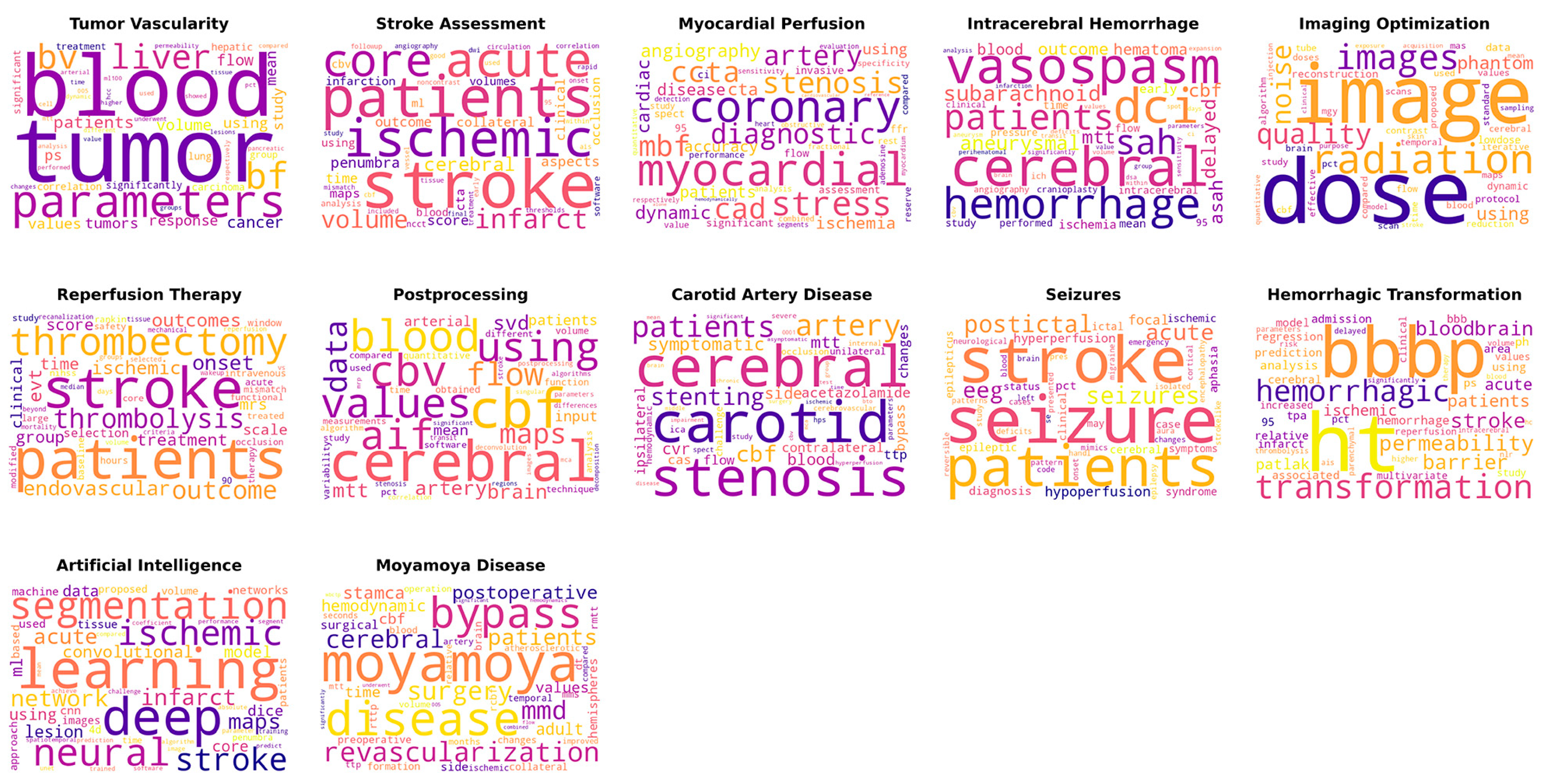 Tomography 09 00158 g001