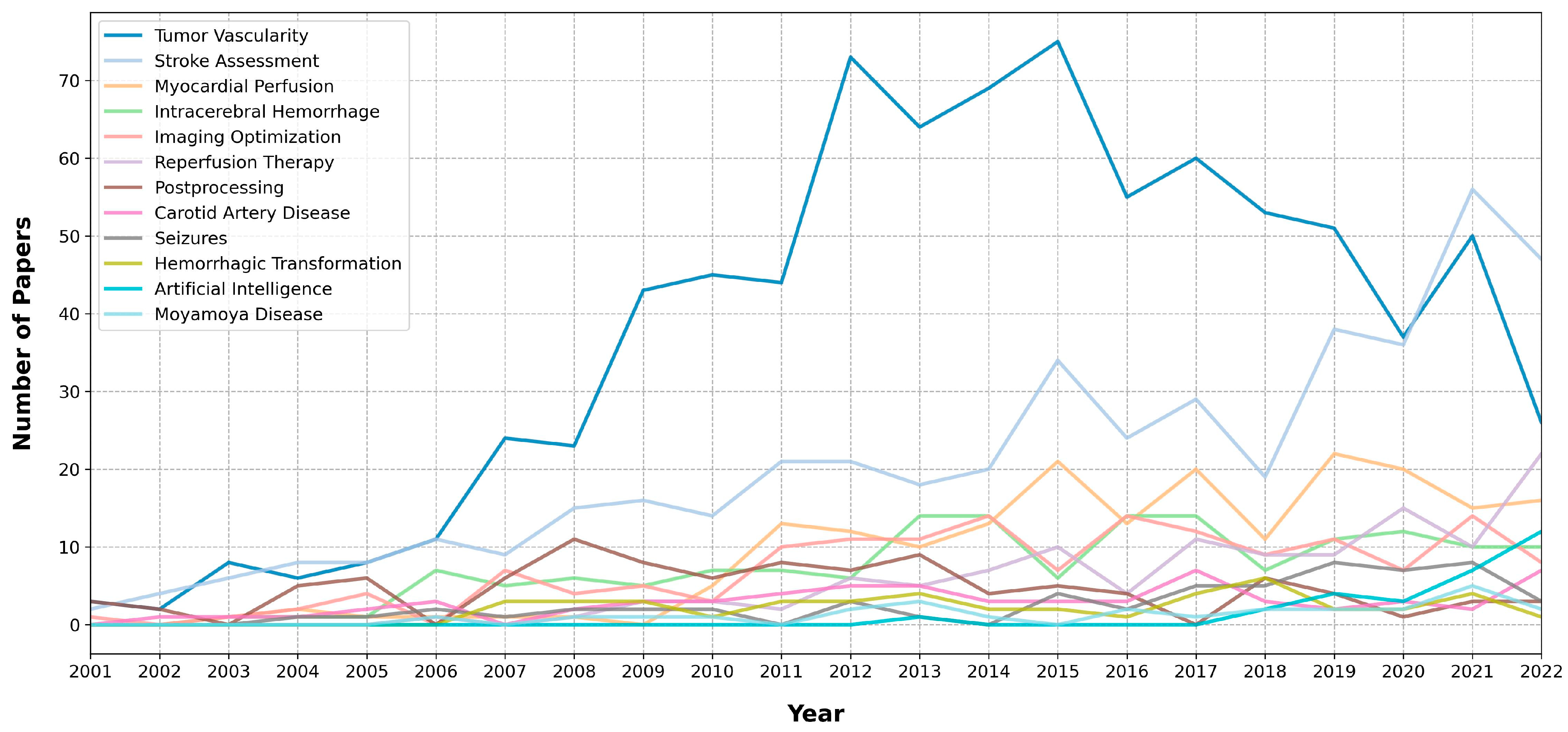 Tomography 09 00158 g002