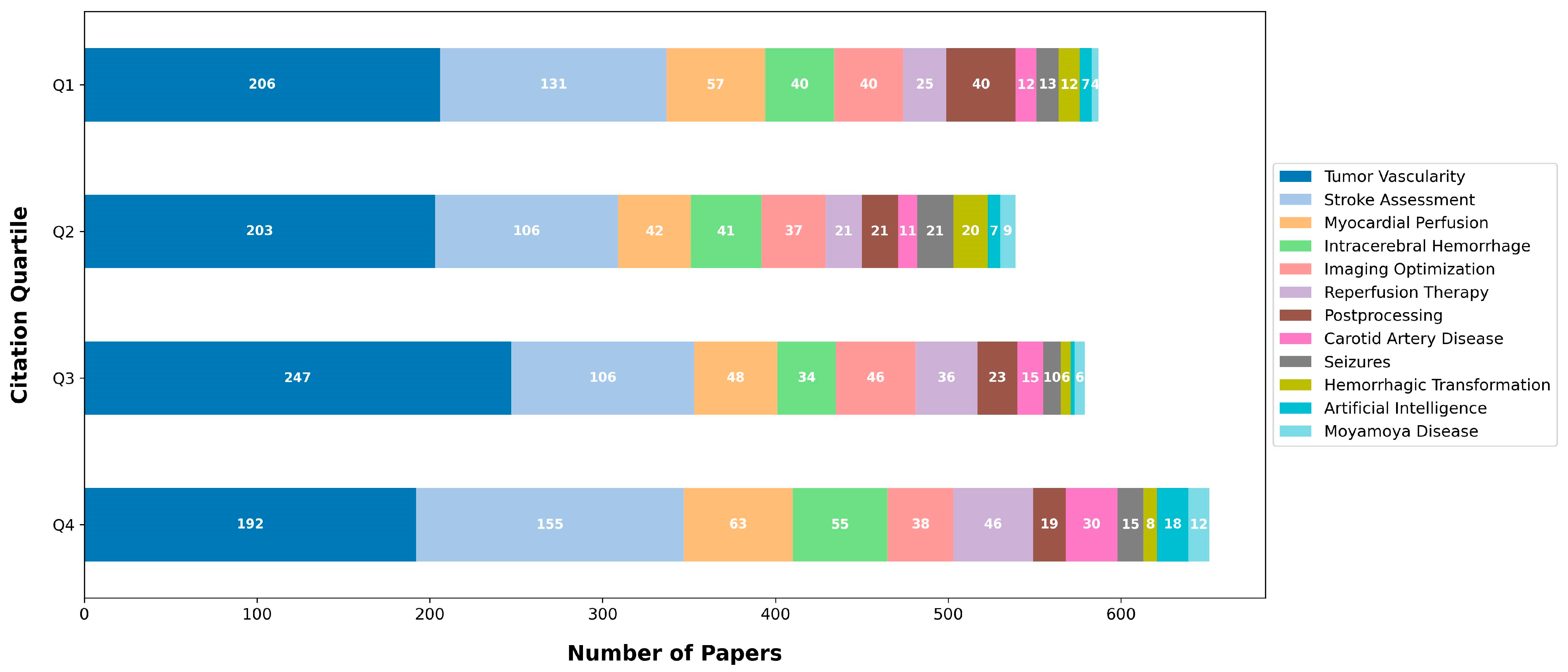 Tomography 09 00158 g003